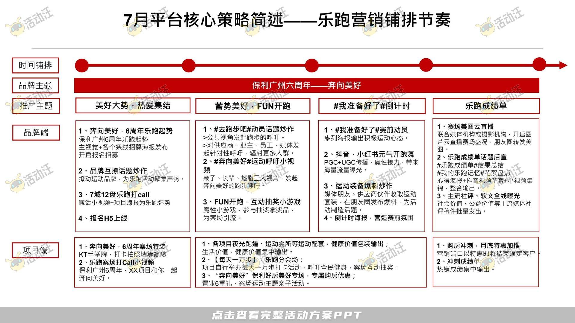 健康跑活动策划方案