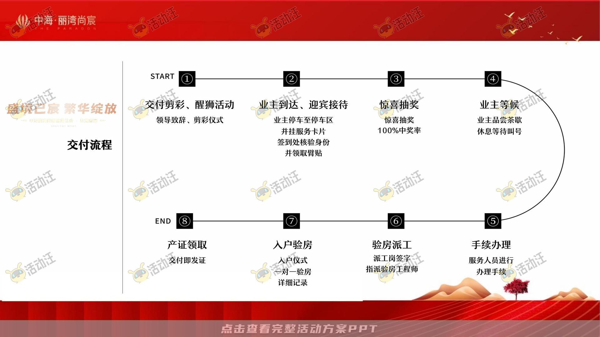交付仪式活动策划方案