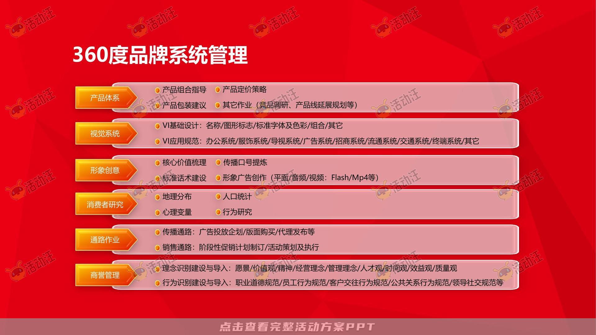 品牌营销方案