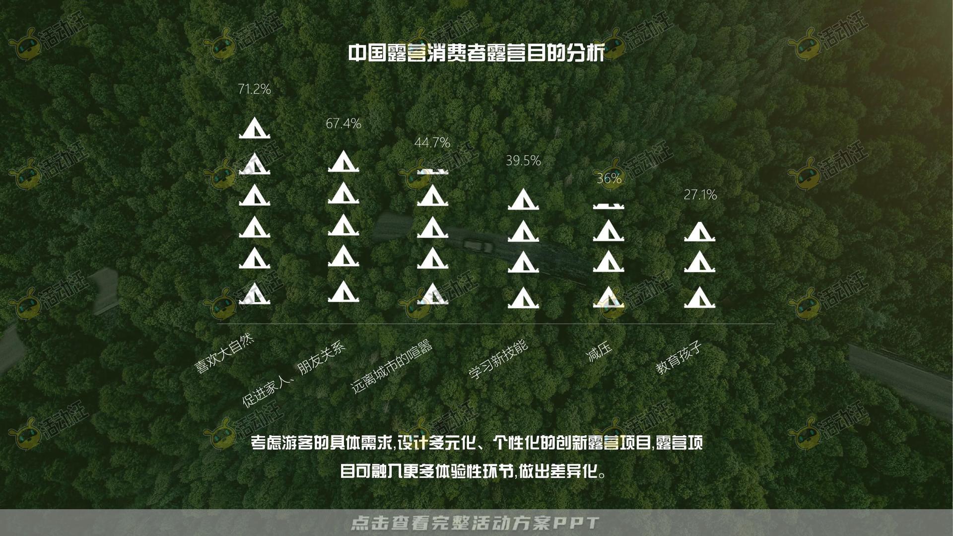 品牌营销方案
