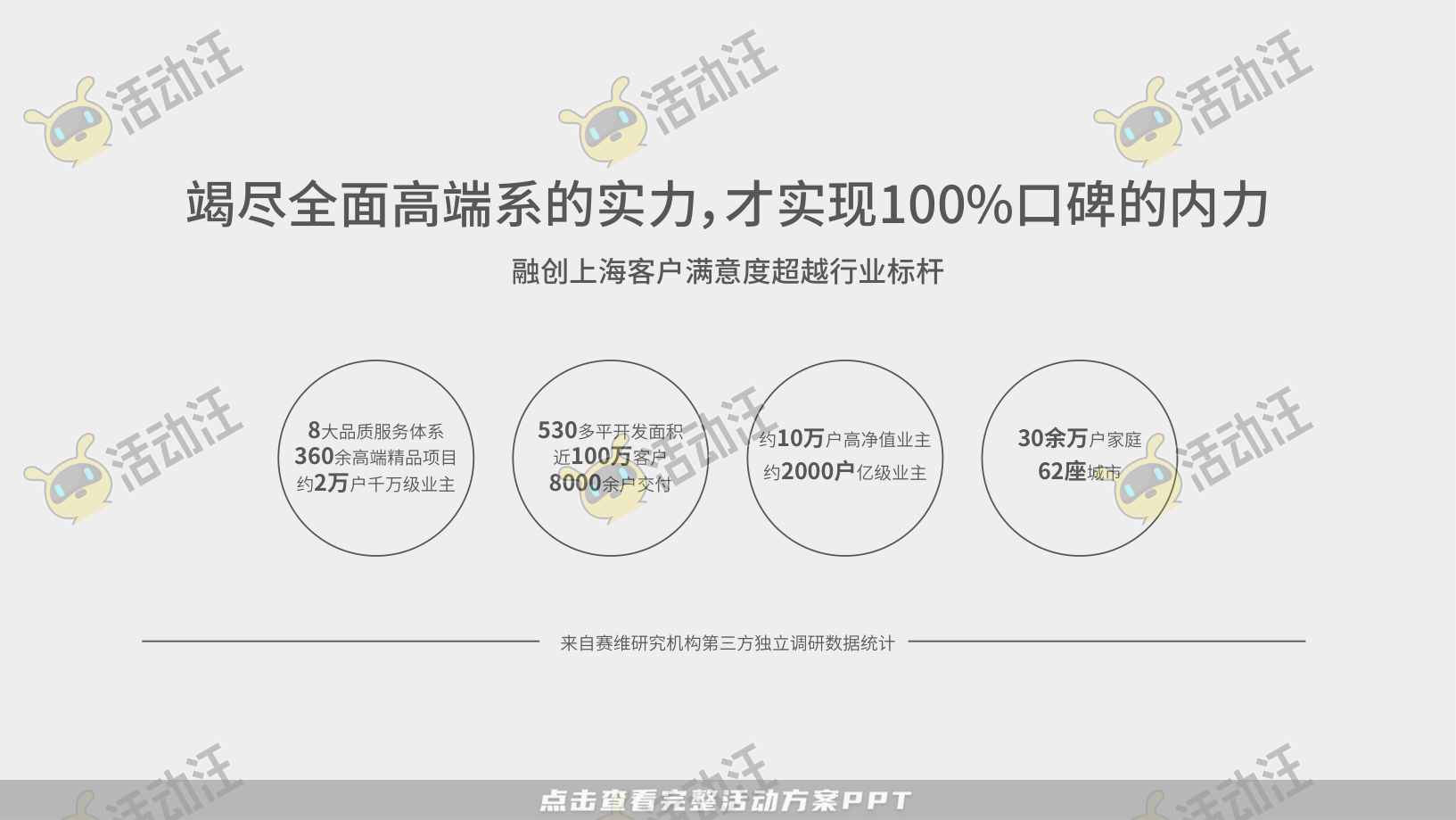 地产推介会PPT美化