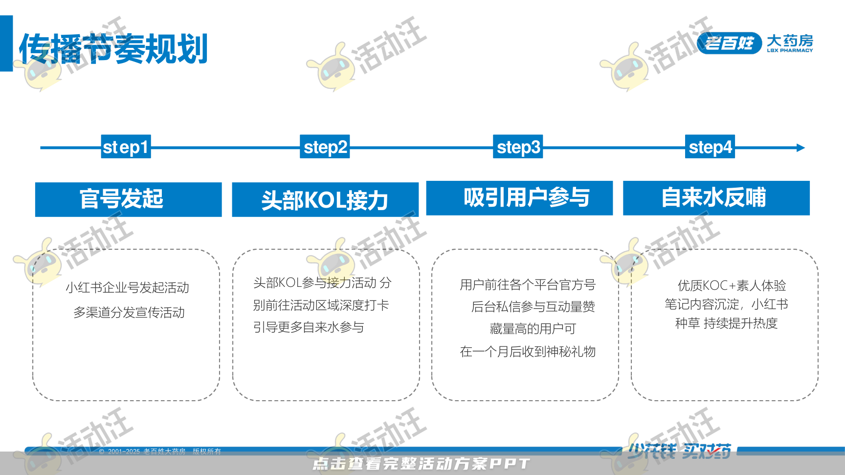 营销方案PPT美化