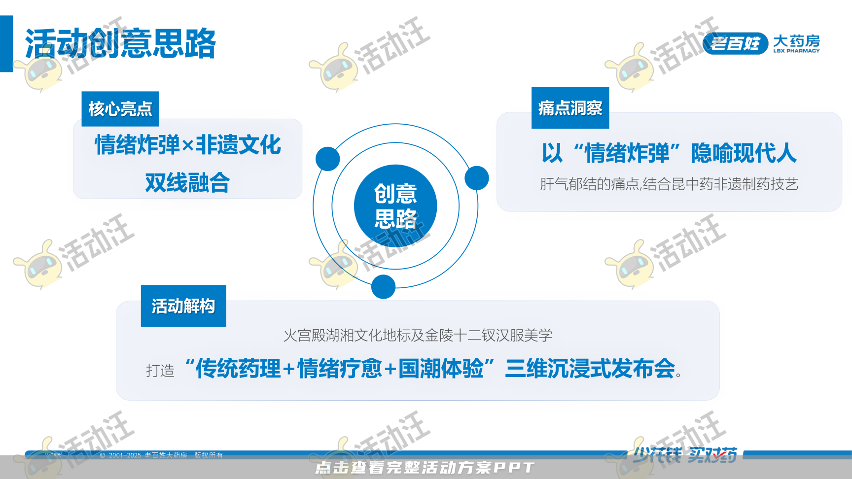 营销方案PPT美化