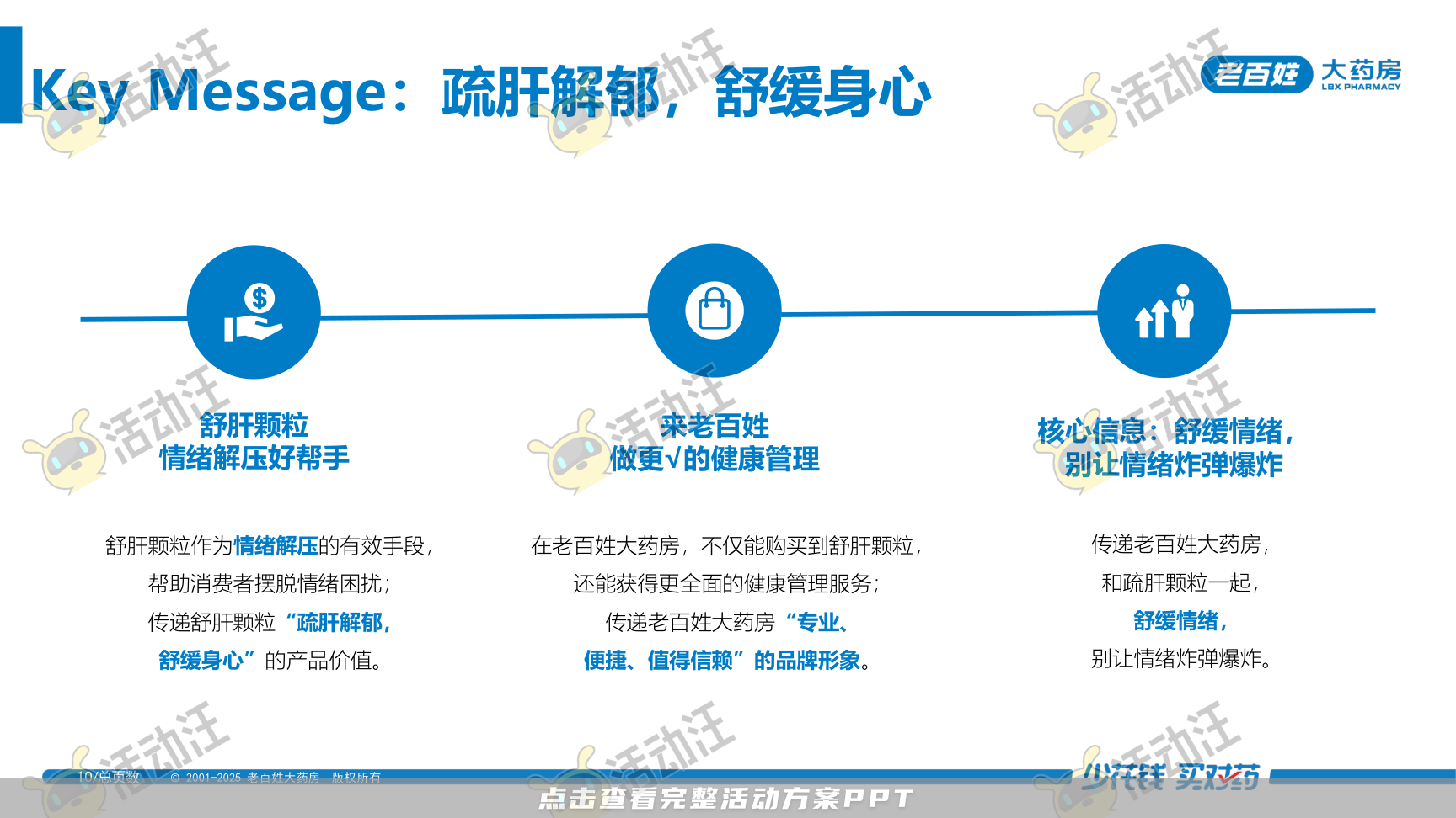 营销方案PPT美化