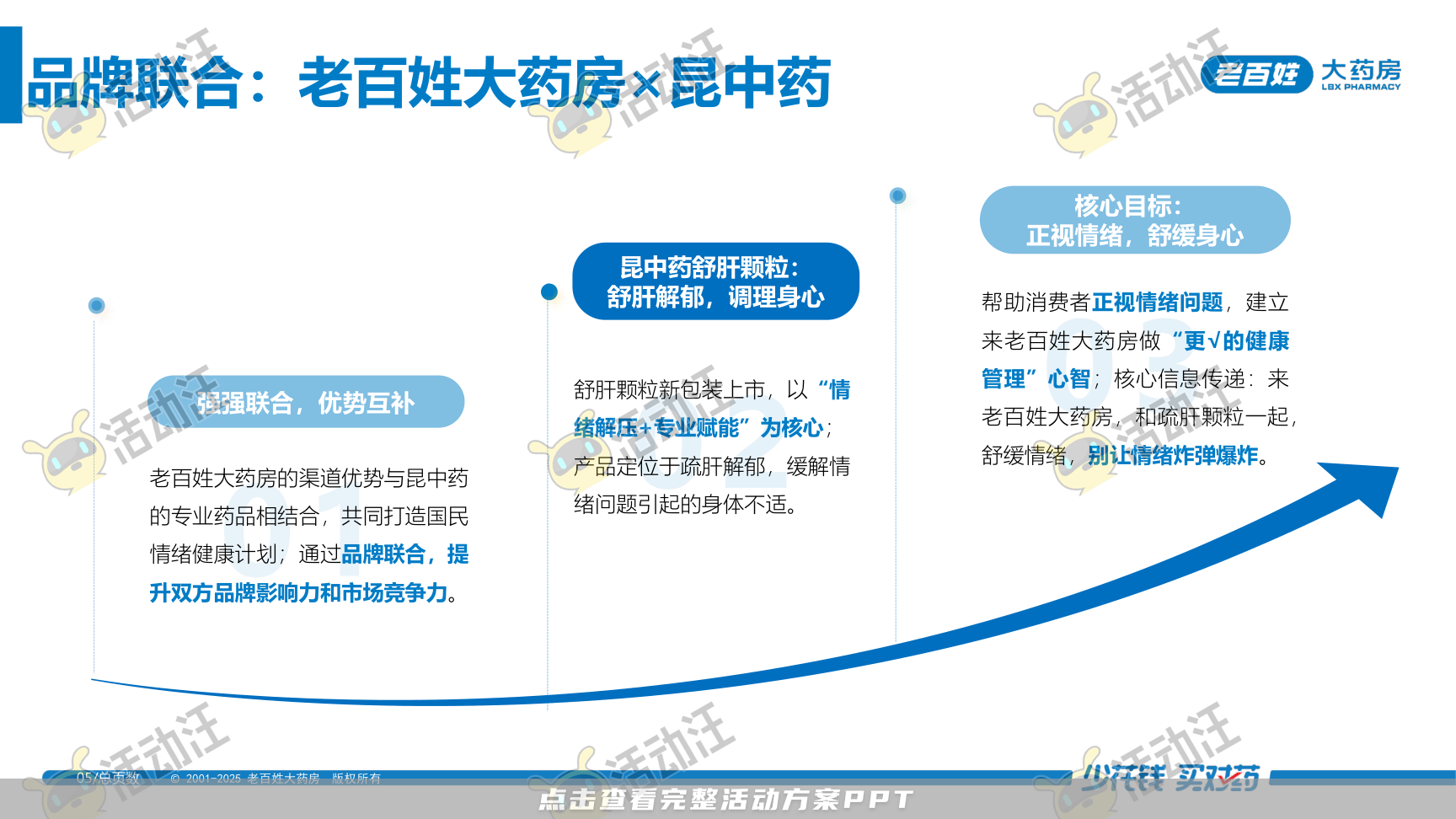 营销方案PPT美化