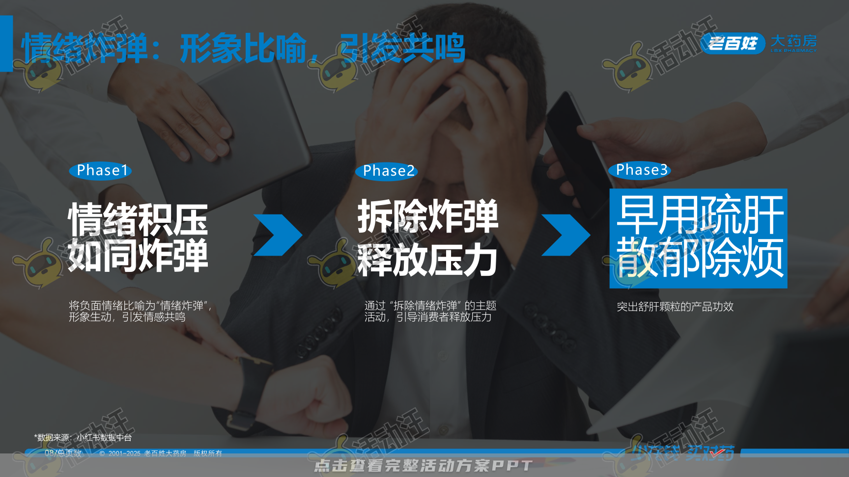 营销方案PPT美化