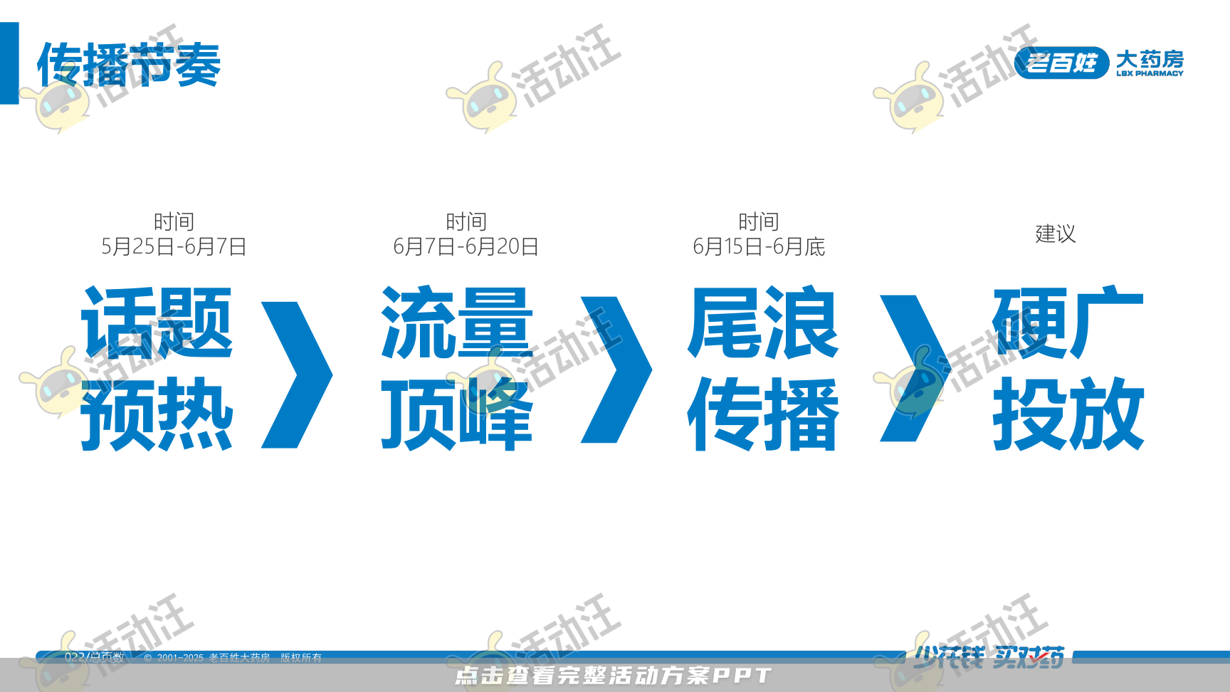 营销方案PPT美化