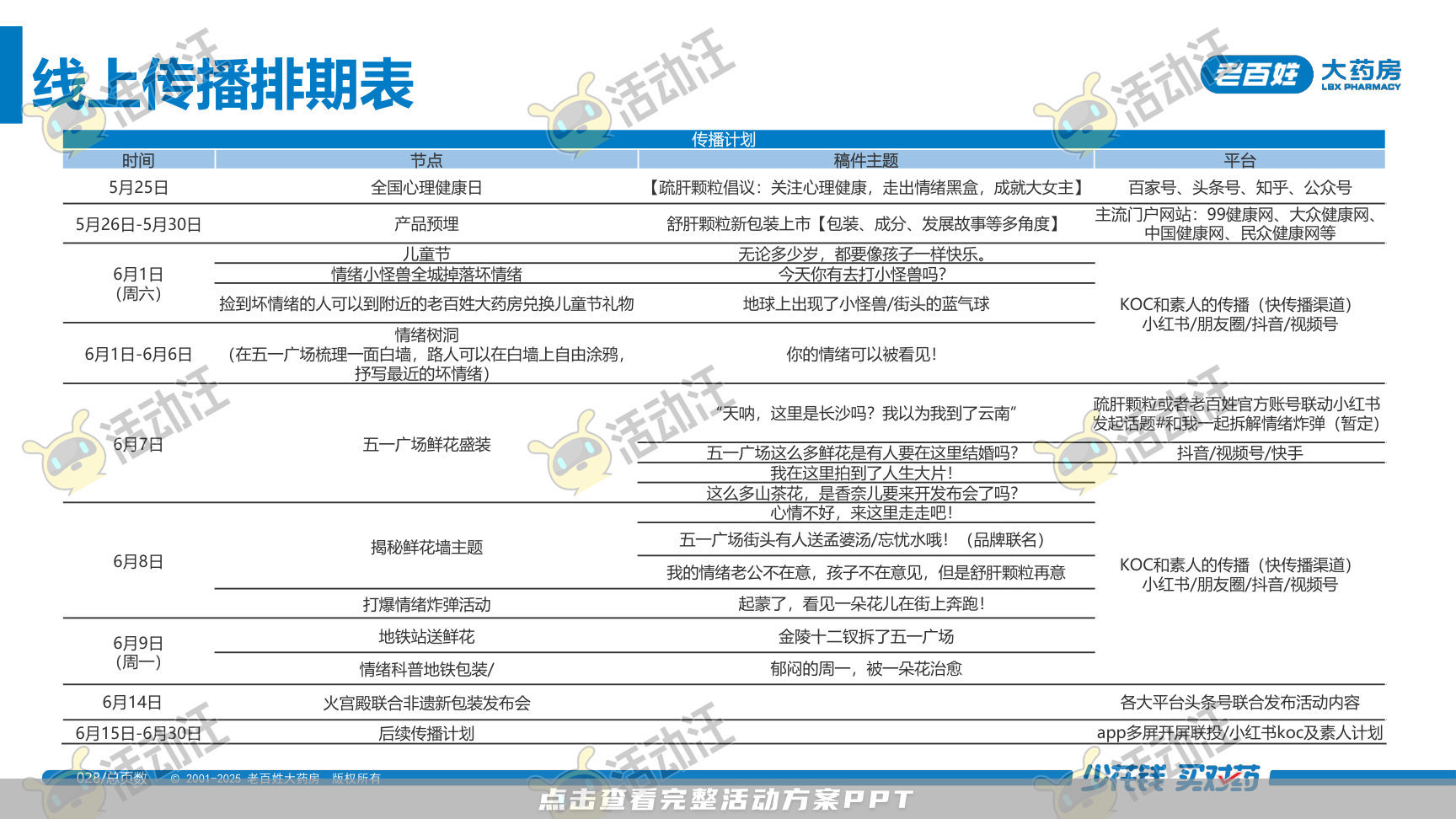 营销方案PPT美化