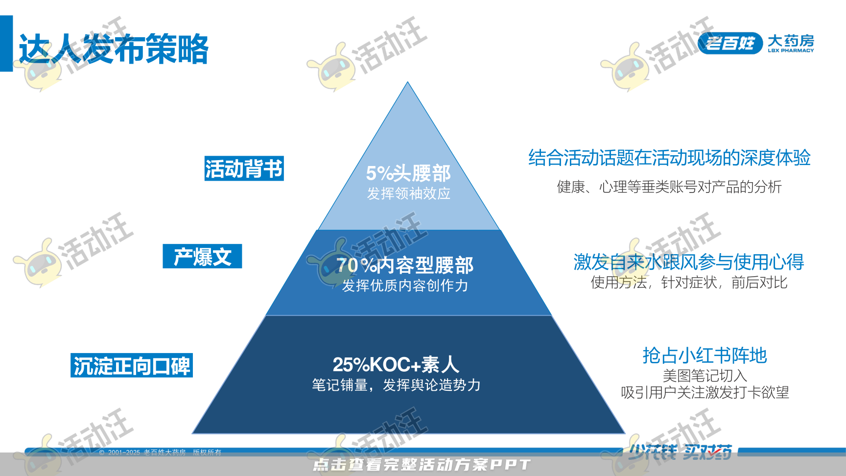 营销方案PPT美化