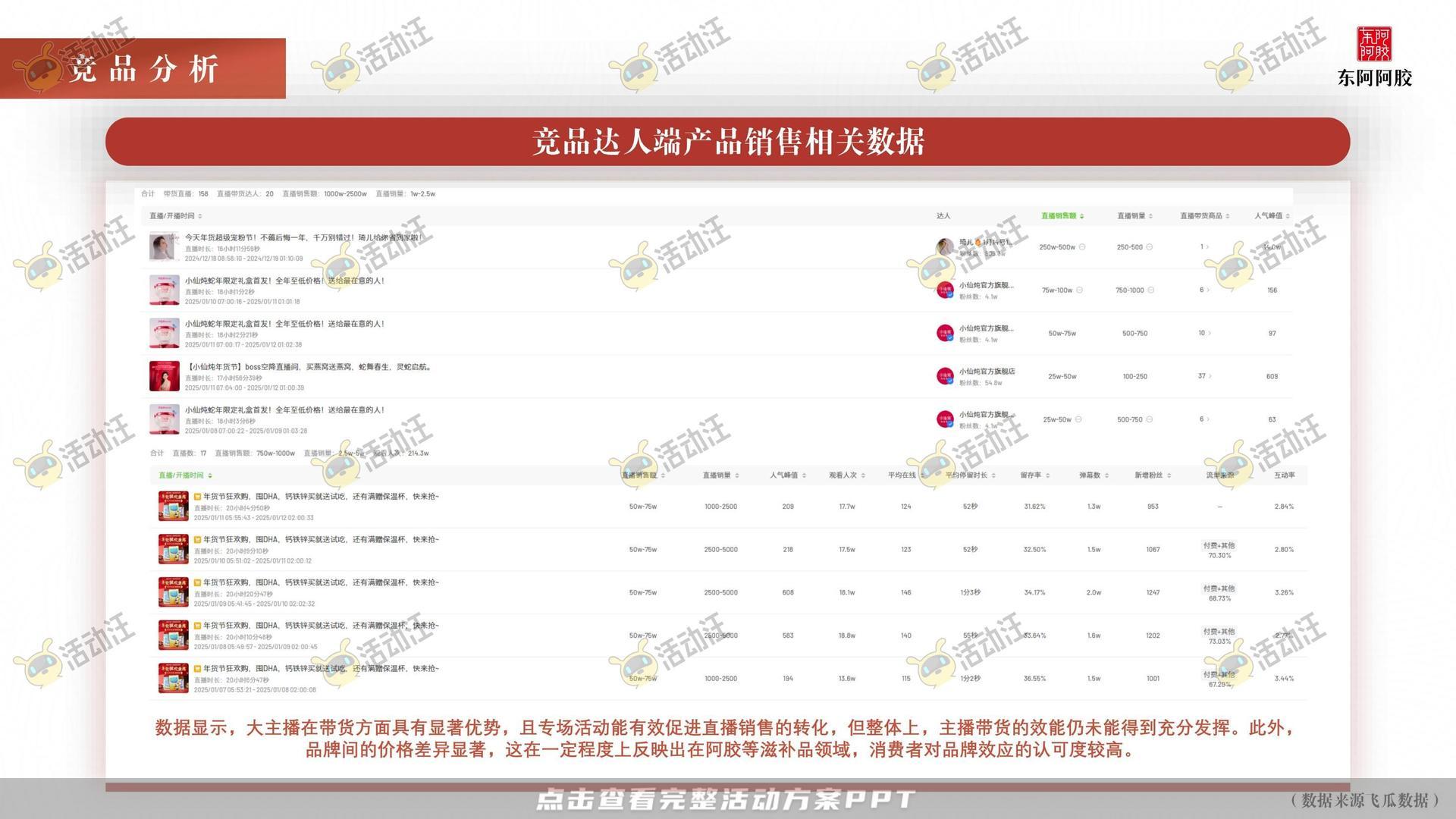 阿胶抖音直播方案