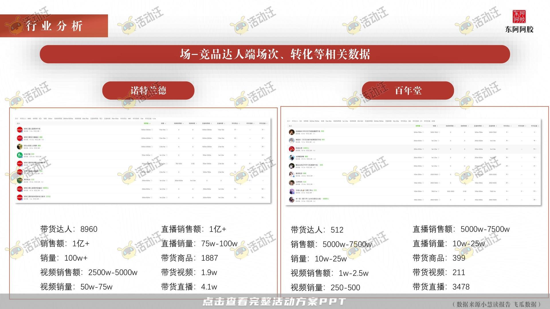 阿胶抖音直播方案