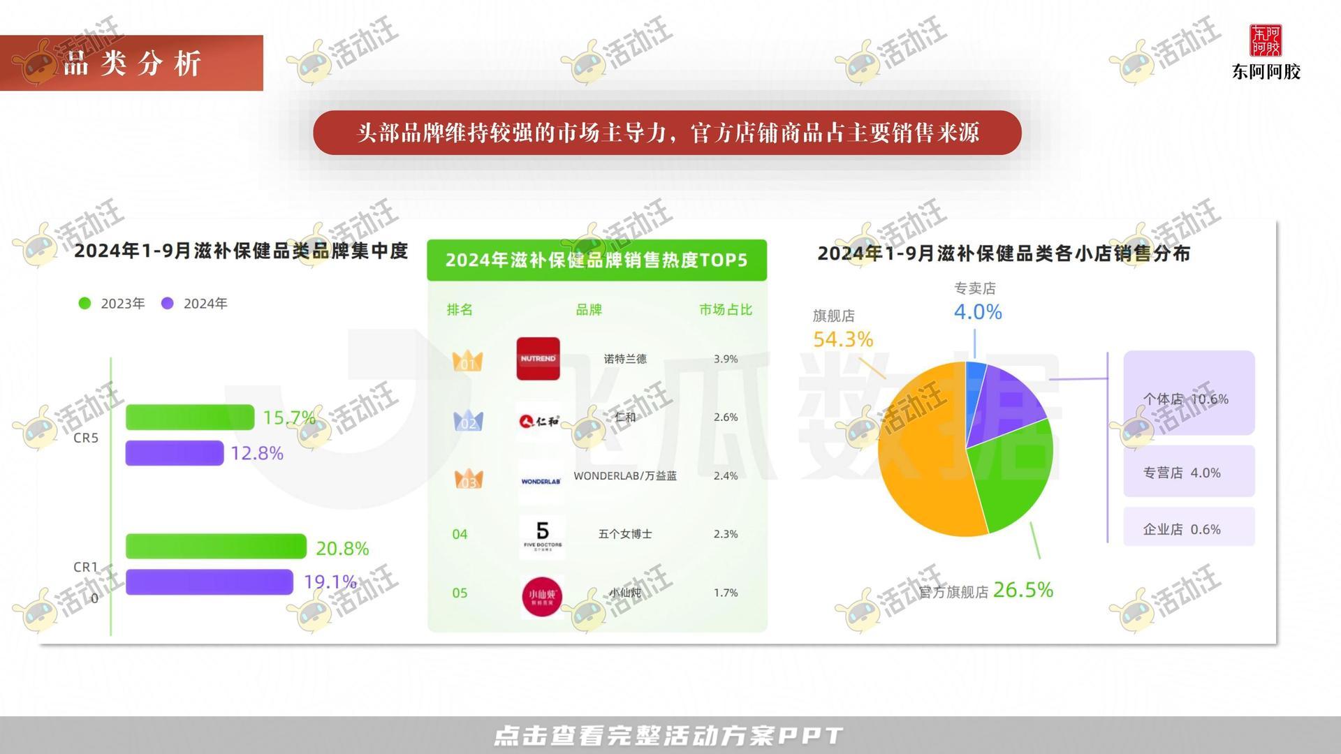 阿胶抖音直播方案