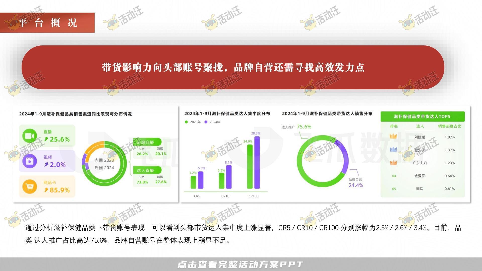 阿胶抖音直播方案