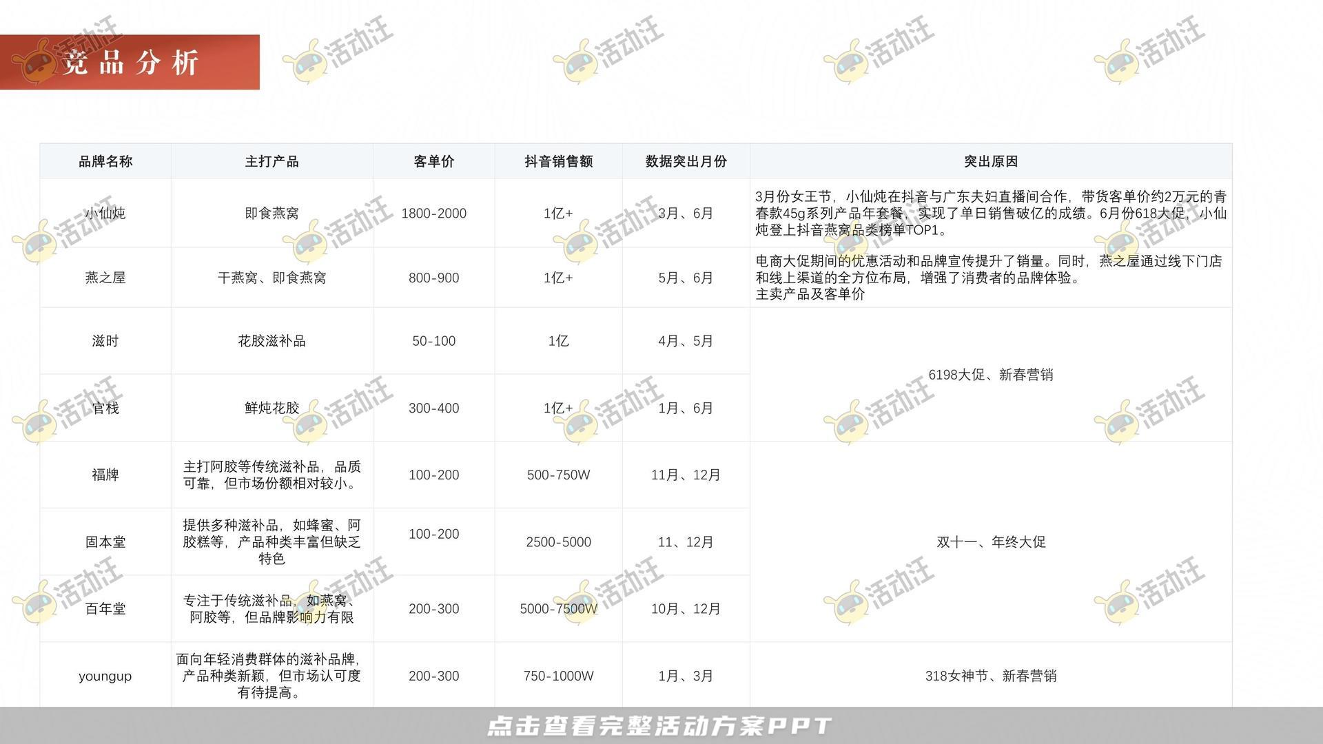 阿胶抖音直播方案