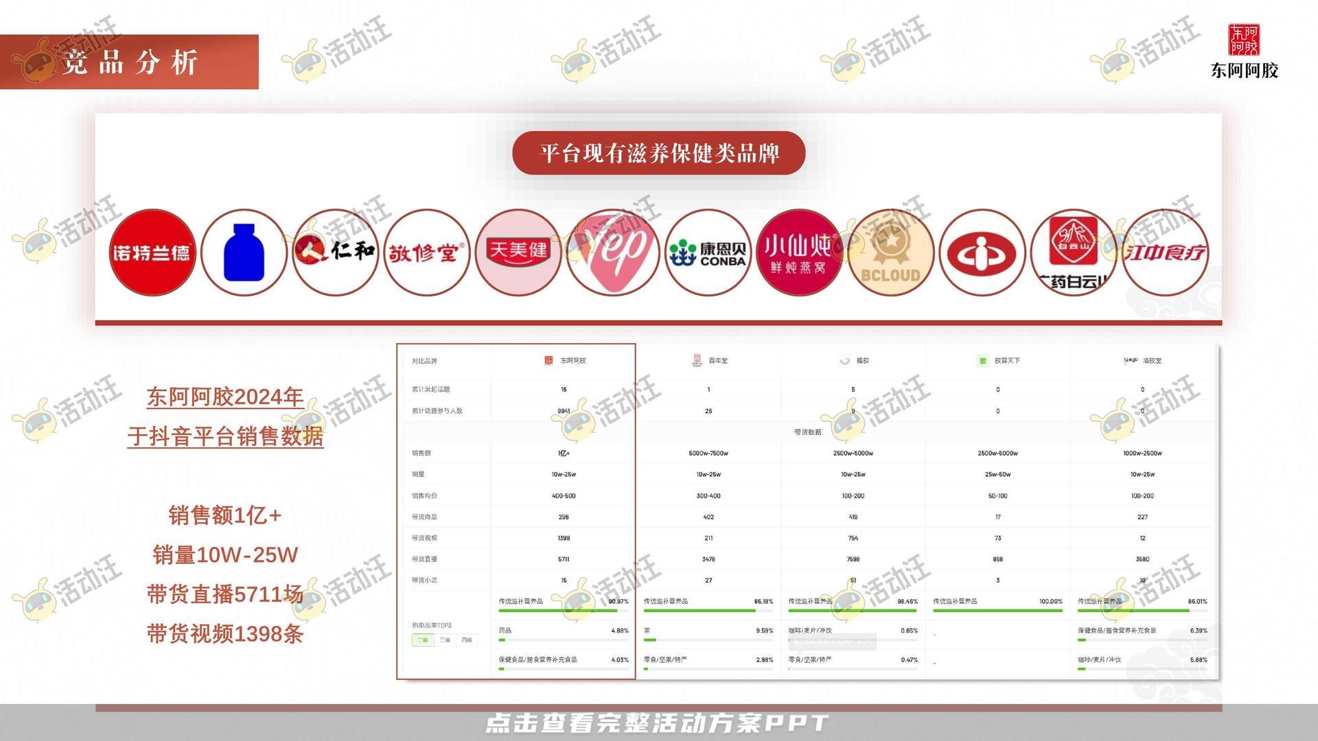 阿胶抖音直播方案