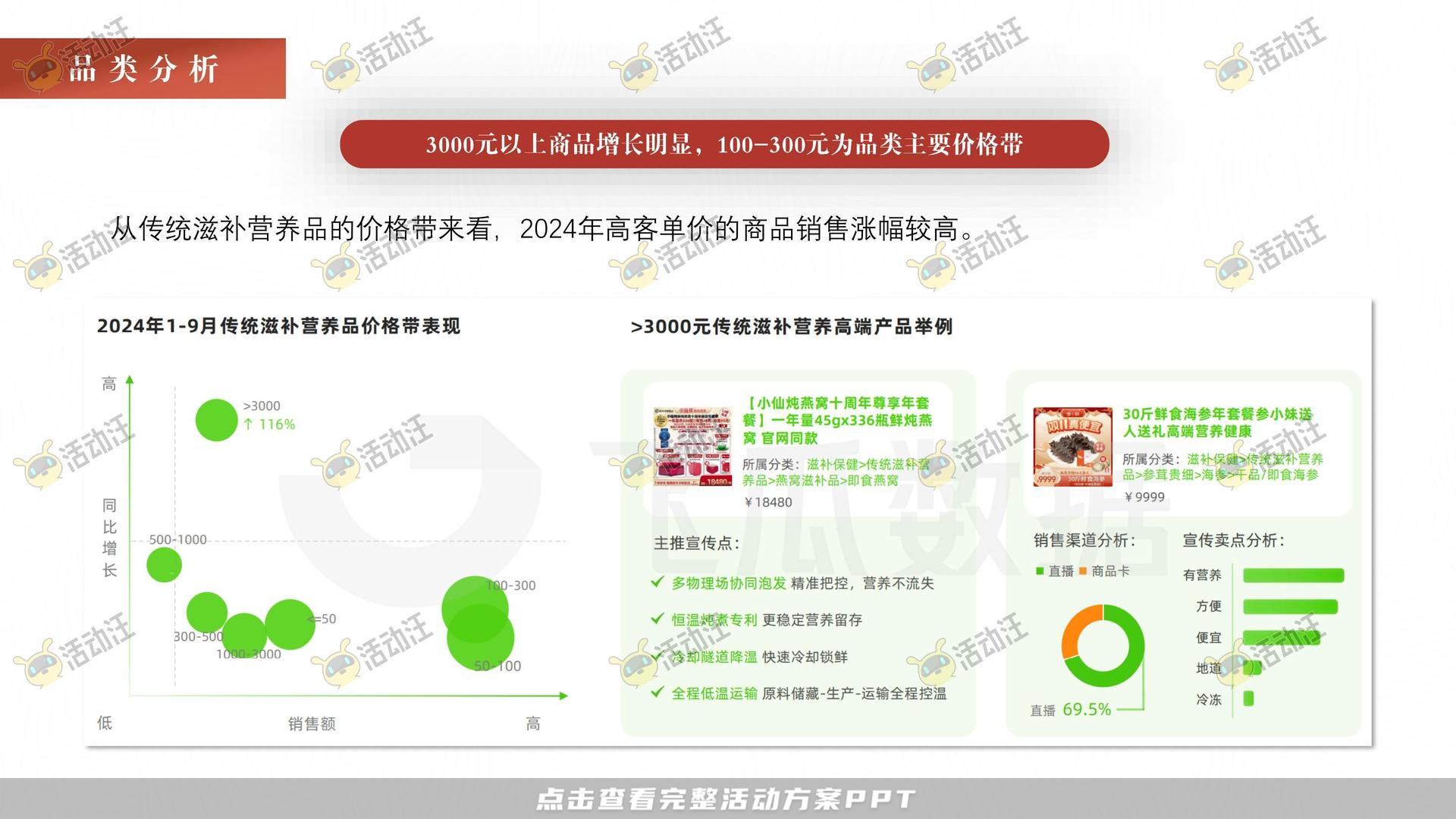 阿胶抖音直播方案