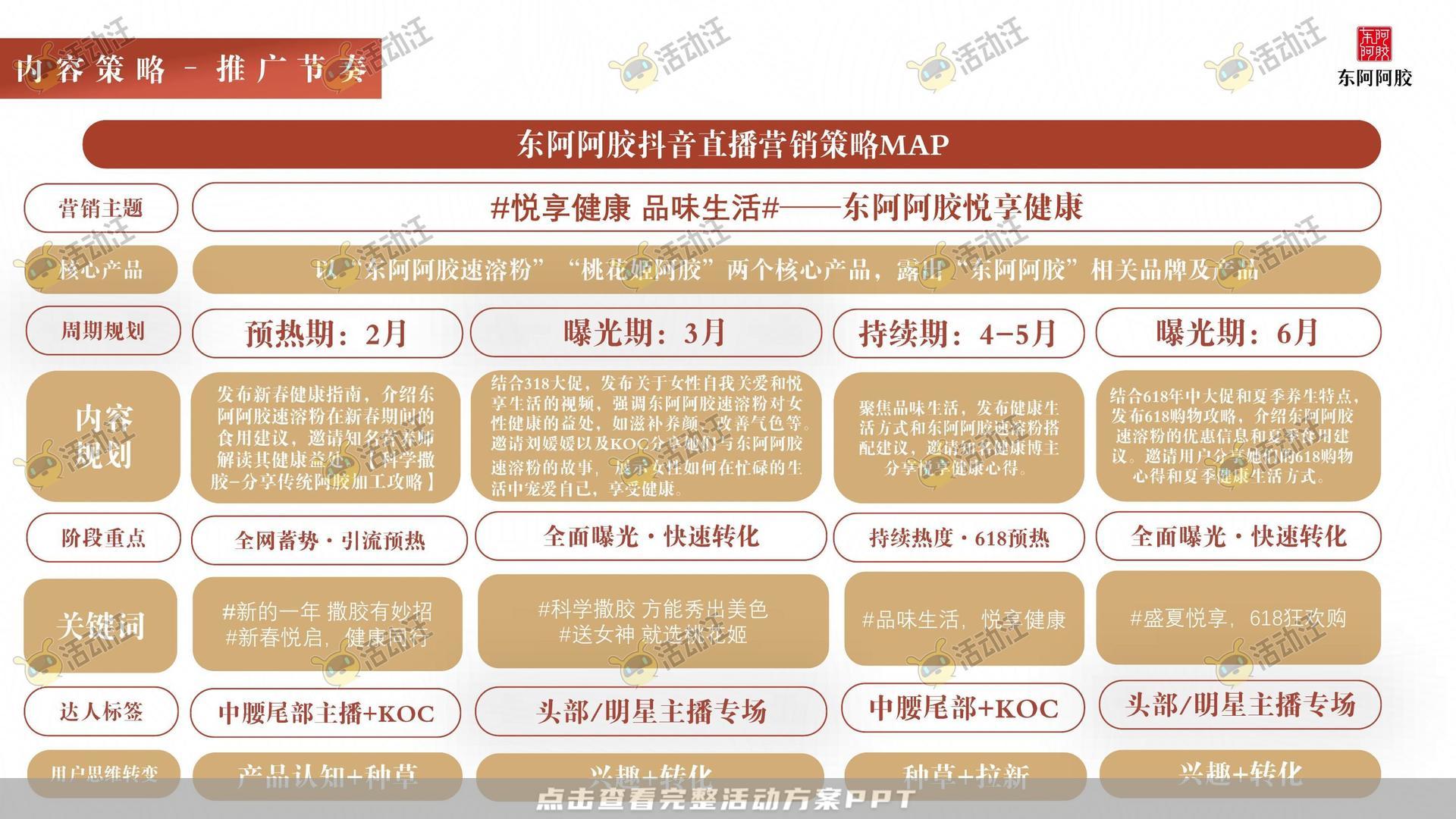 阿胶抖音直播方案
