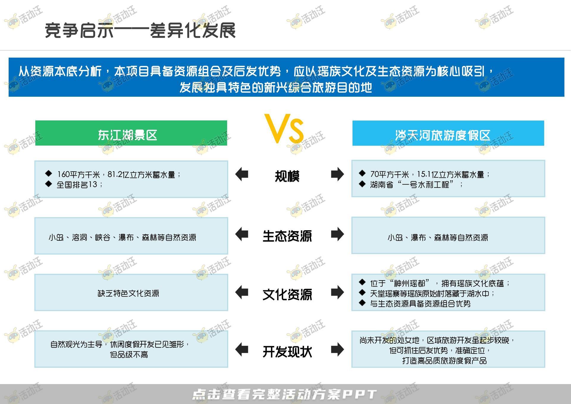 会奖旅游活动策划方案