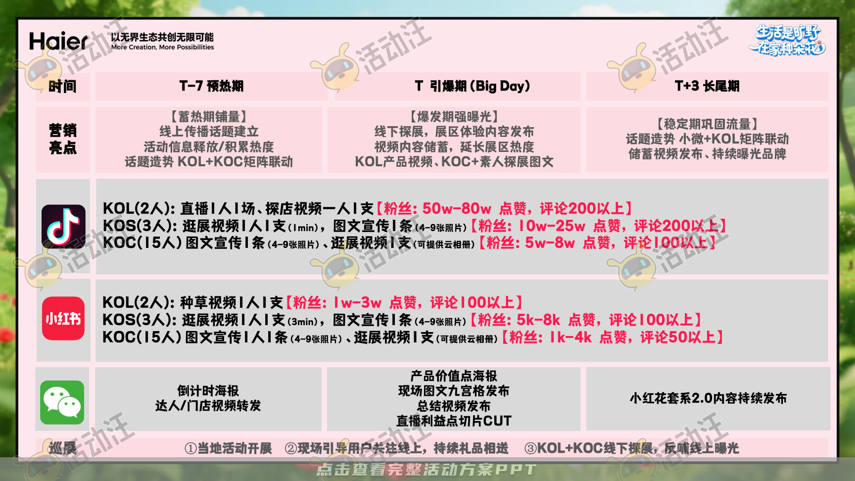 启动仪式活动策划方案