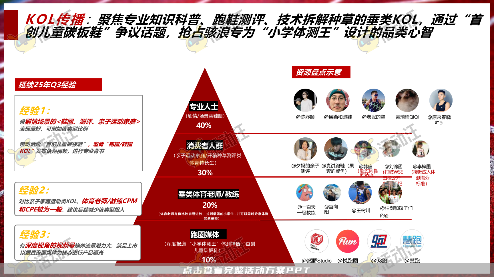 整合营销方案