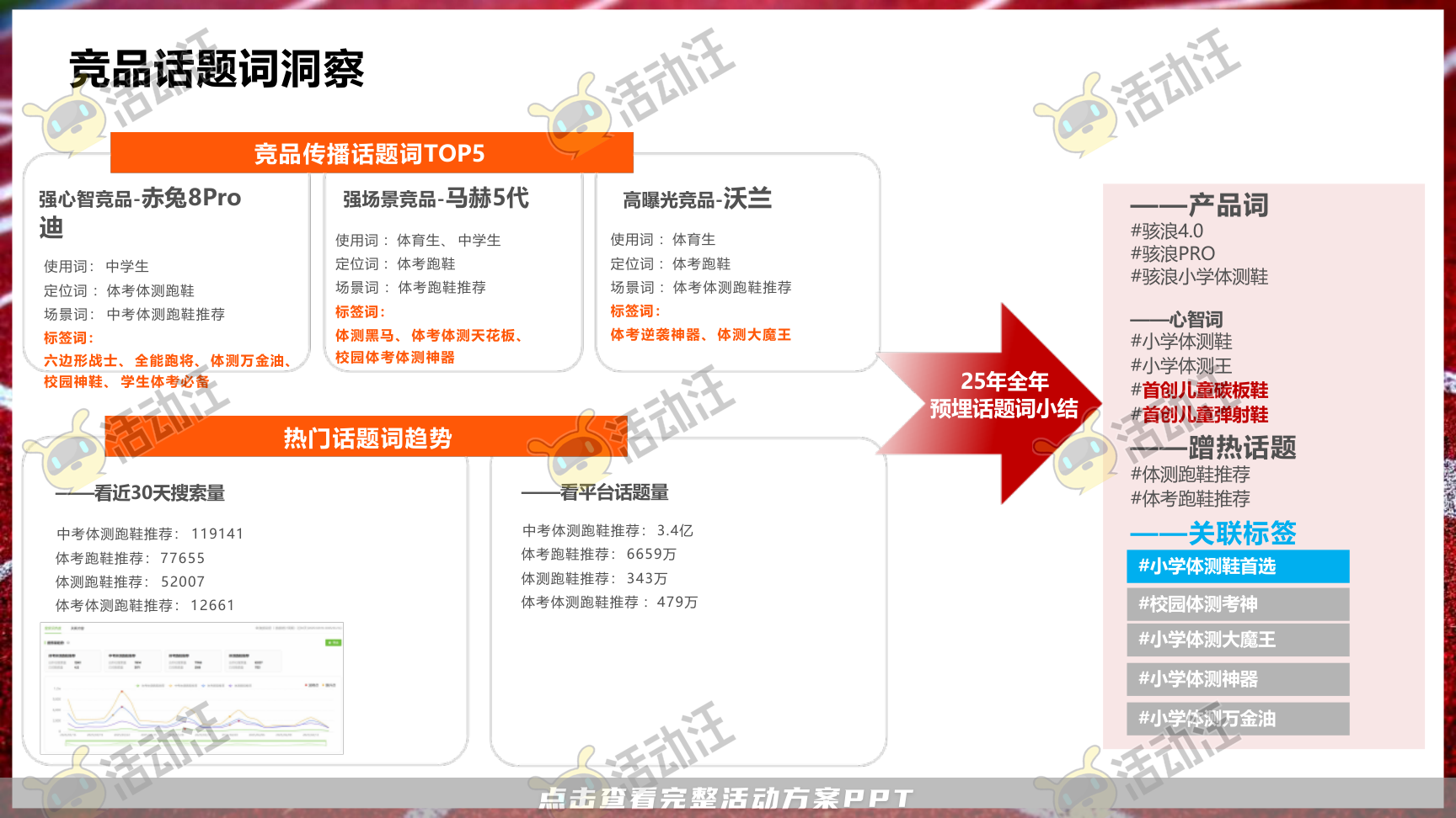 整合营销方案