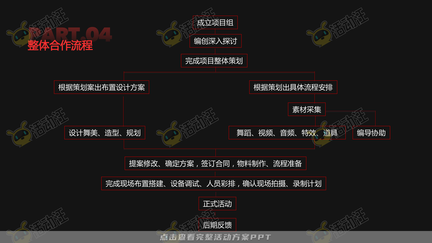 路演巡展活动策划方案