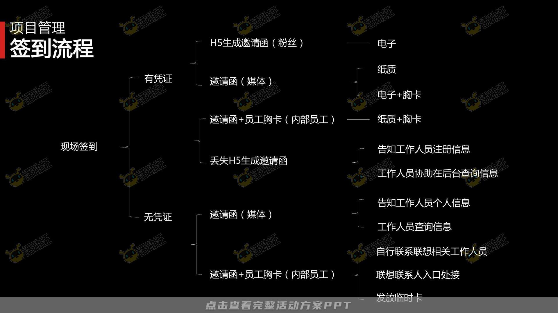 品鉴会活动策划方案