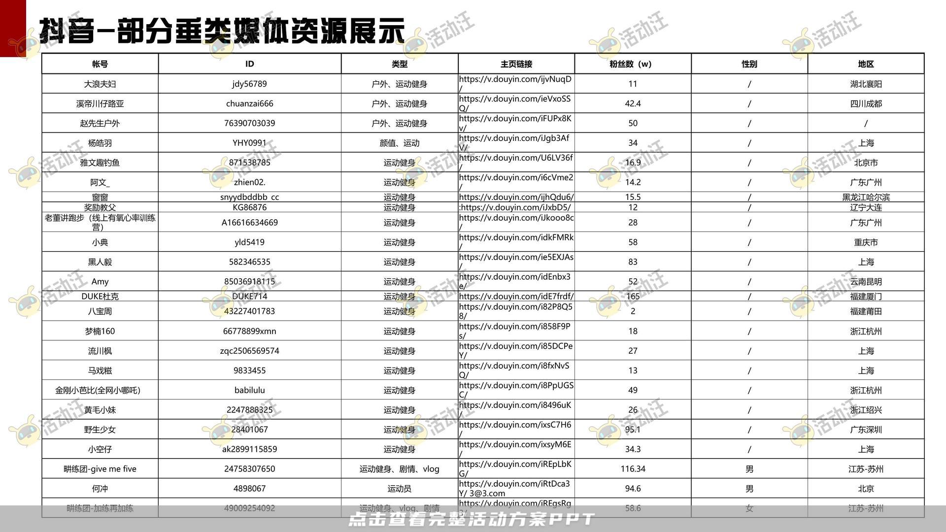马拉松主题公益事件公关传播方案