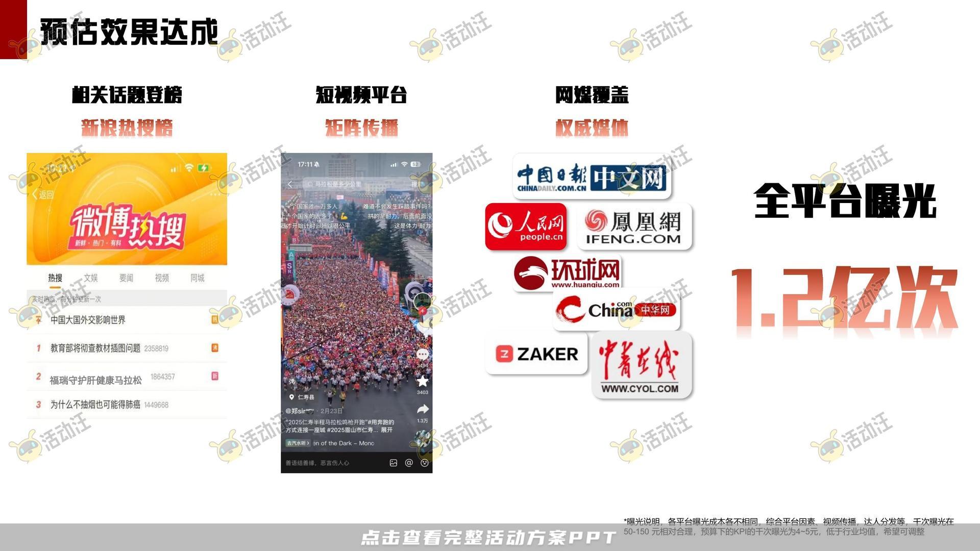 马拉松主题公益事件公关传播方案