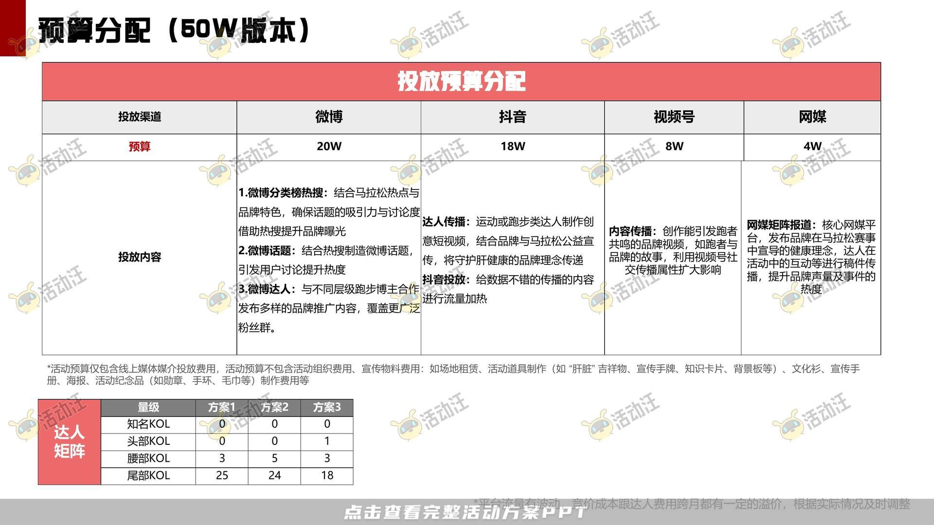 马拉松主题公益事件公关传播方案