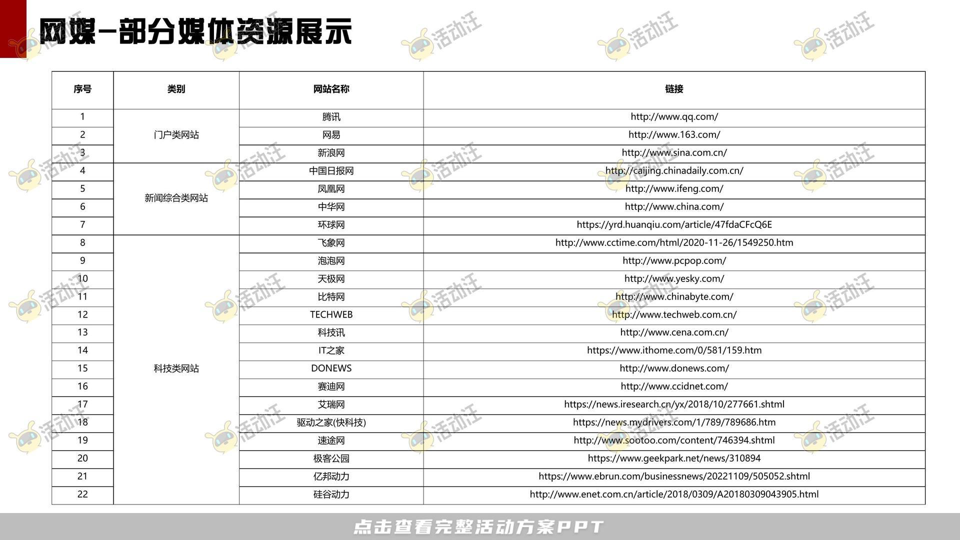马拉松主题公益事件公关传播方案