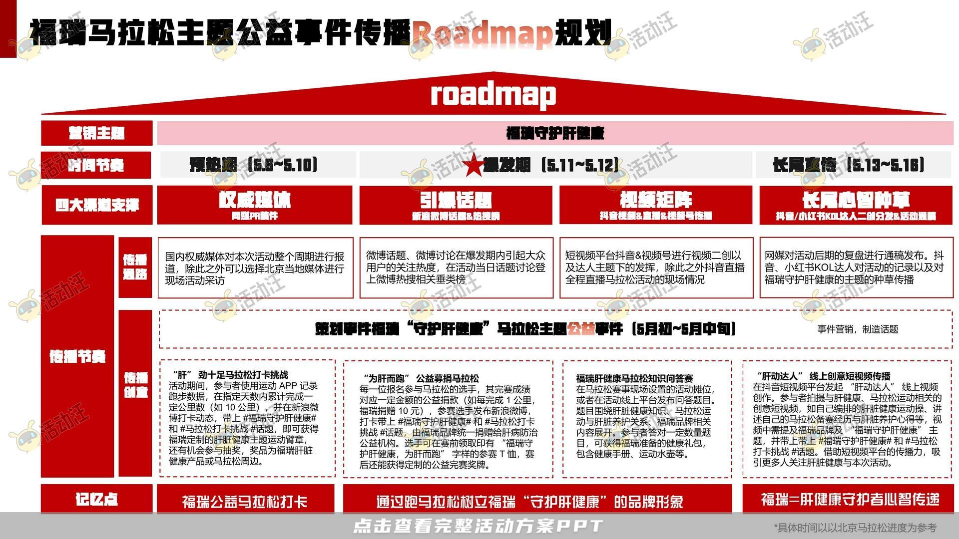 马拉松主题公益事件公关传播方案