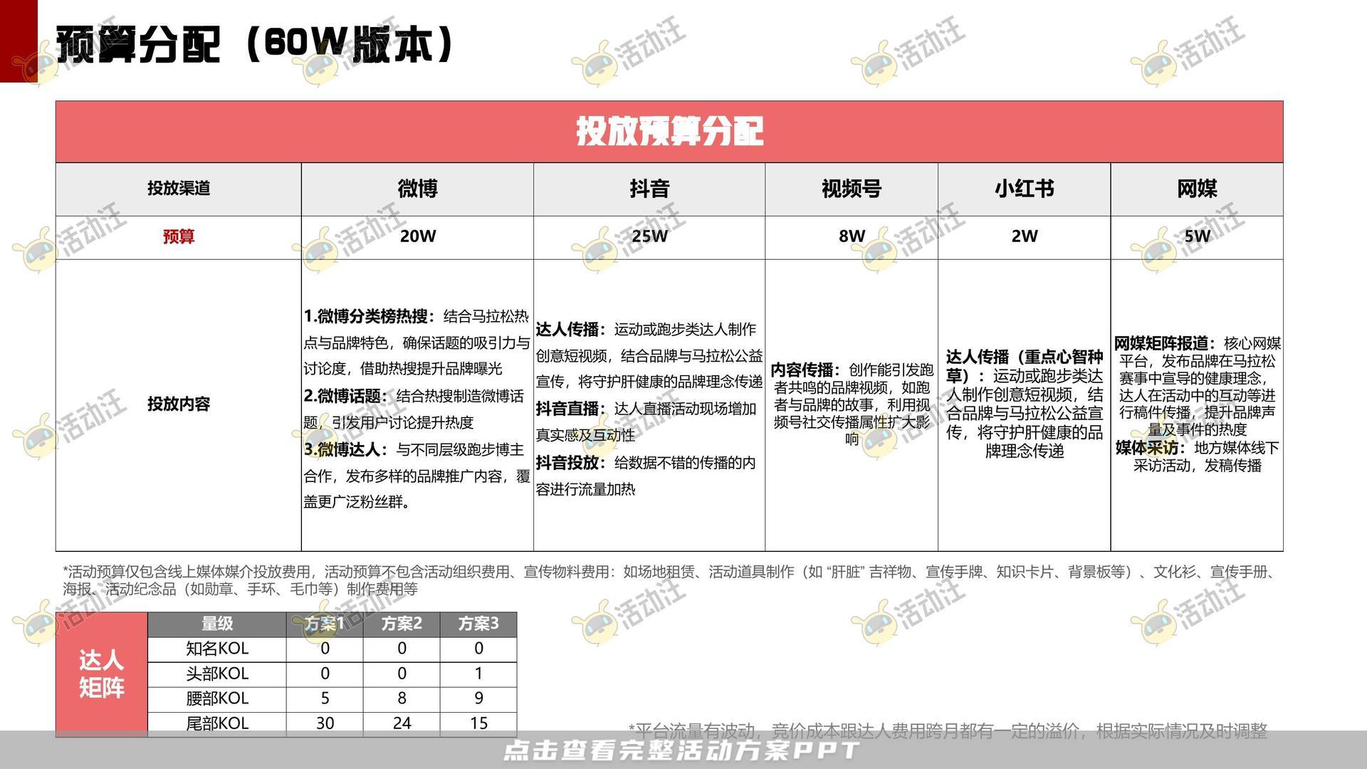 马拉松主题公益事件公关传播方案