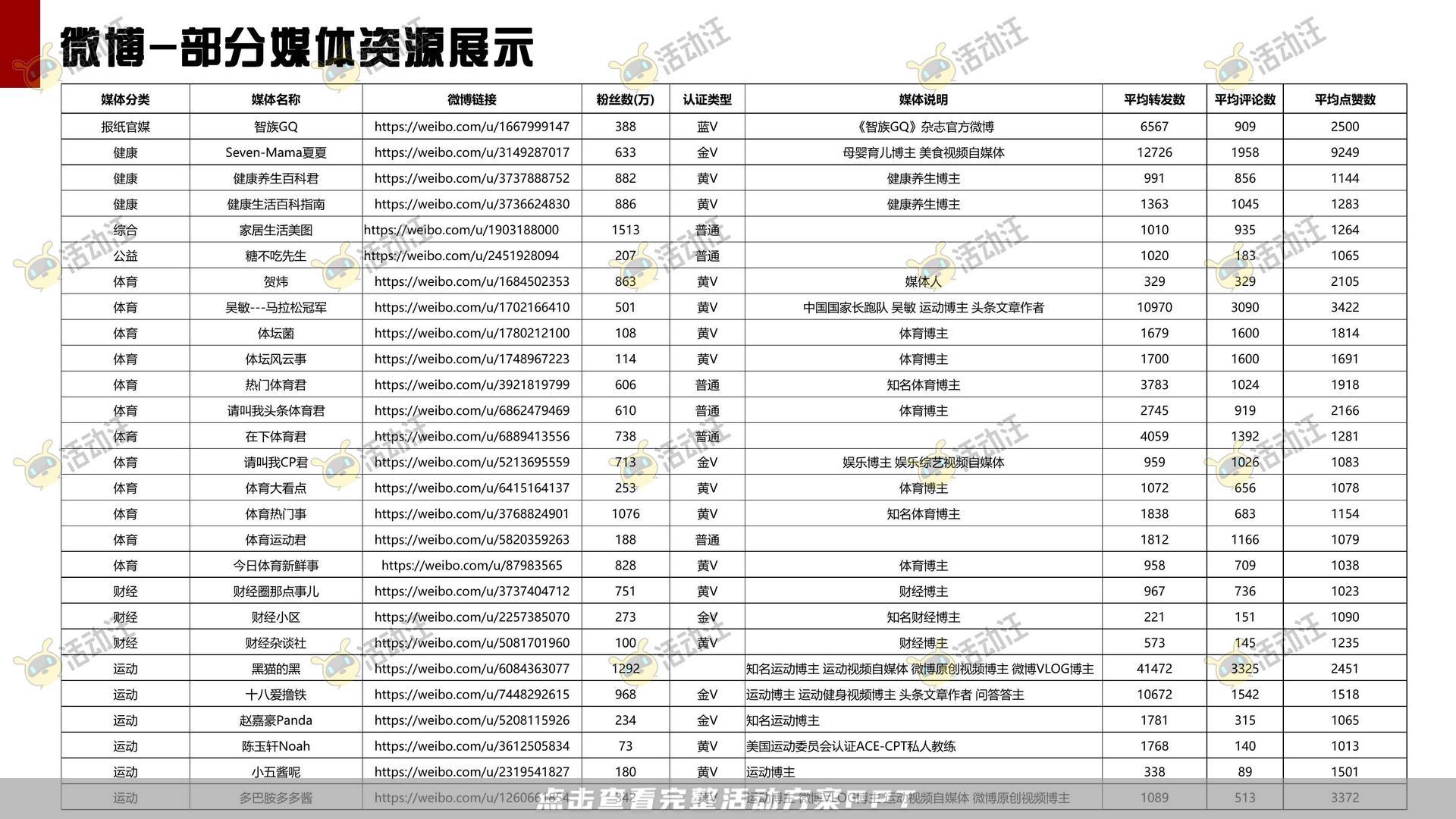 马拉松主题公益事件公关传播方案
