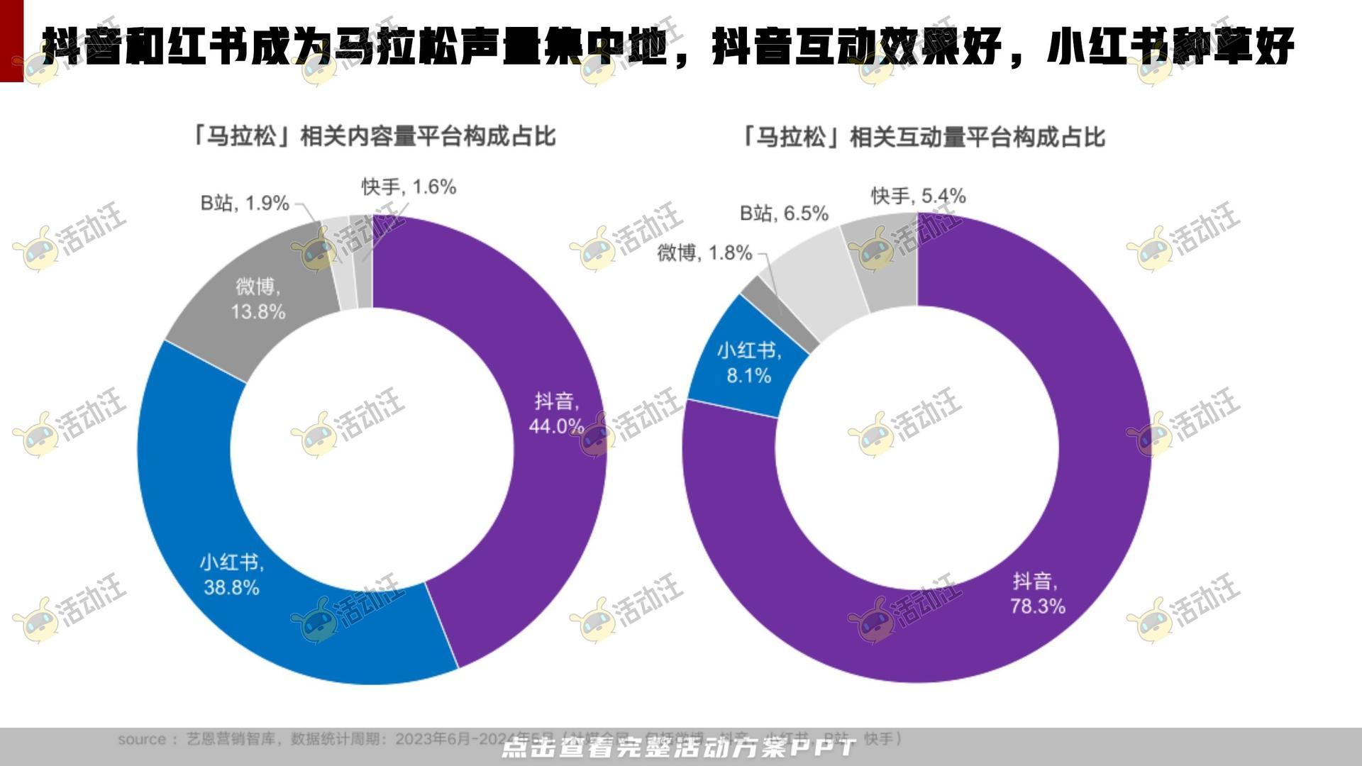 马拉松主题公益事件公关传播方案