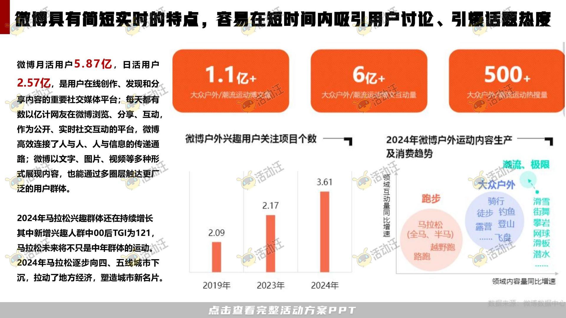 马拉松主题公益事件公关传播方案