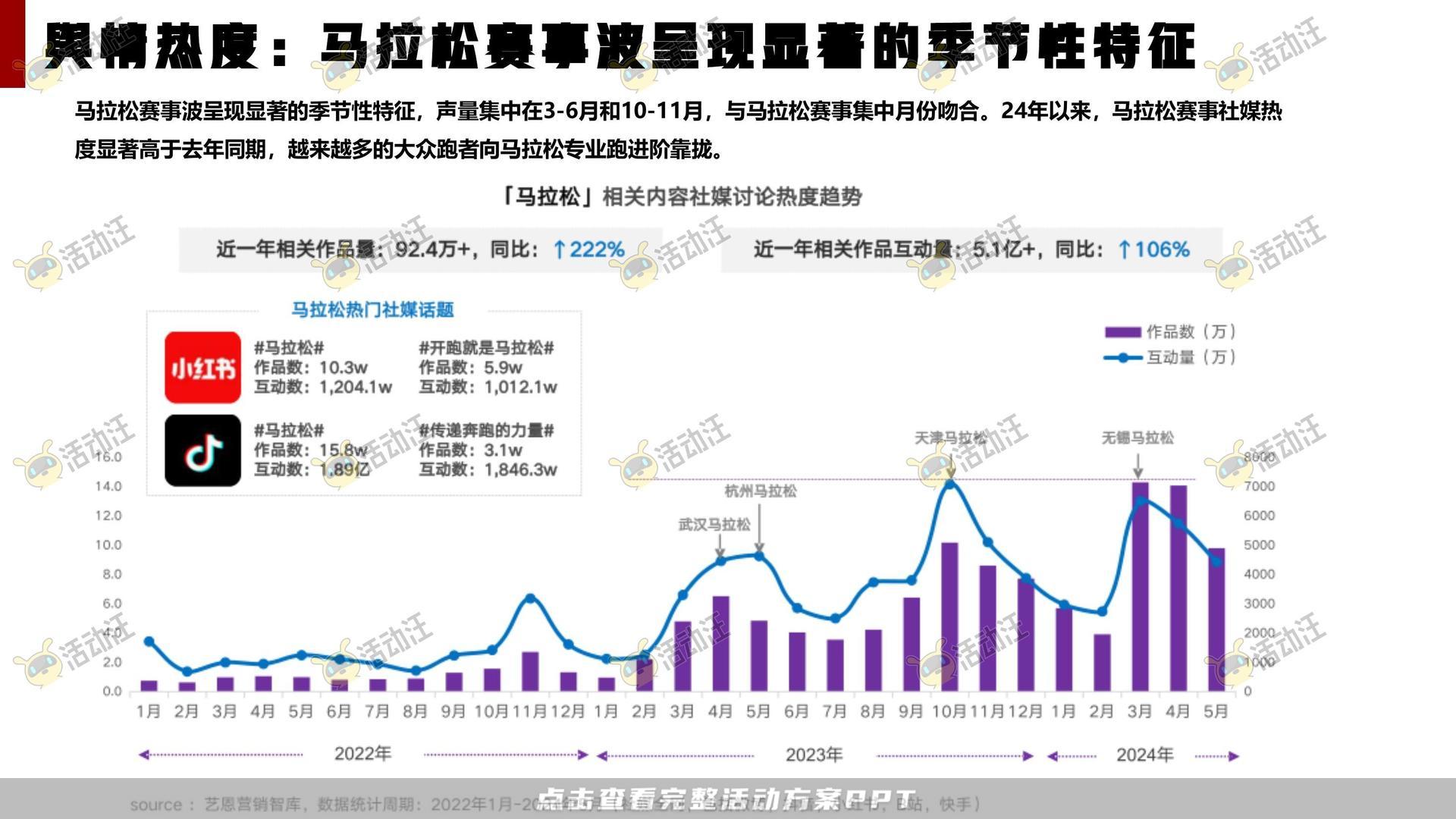 马拉松主题公益事件公关传播方案