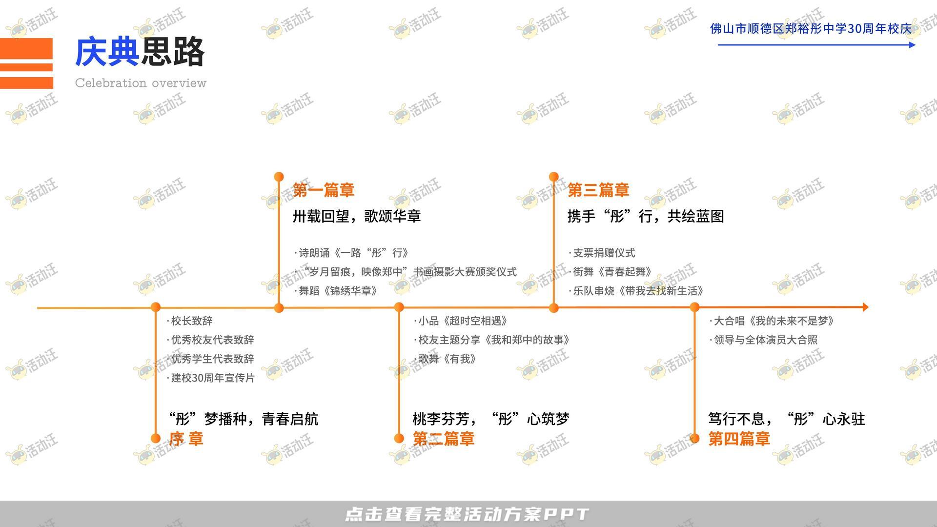 周年庆典活动策划方案