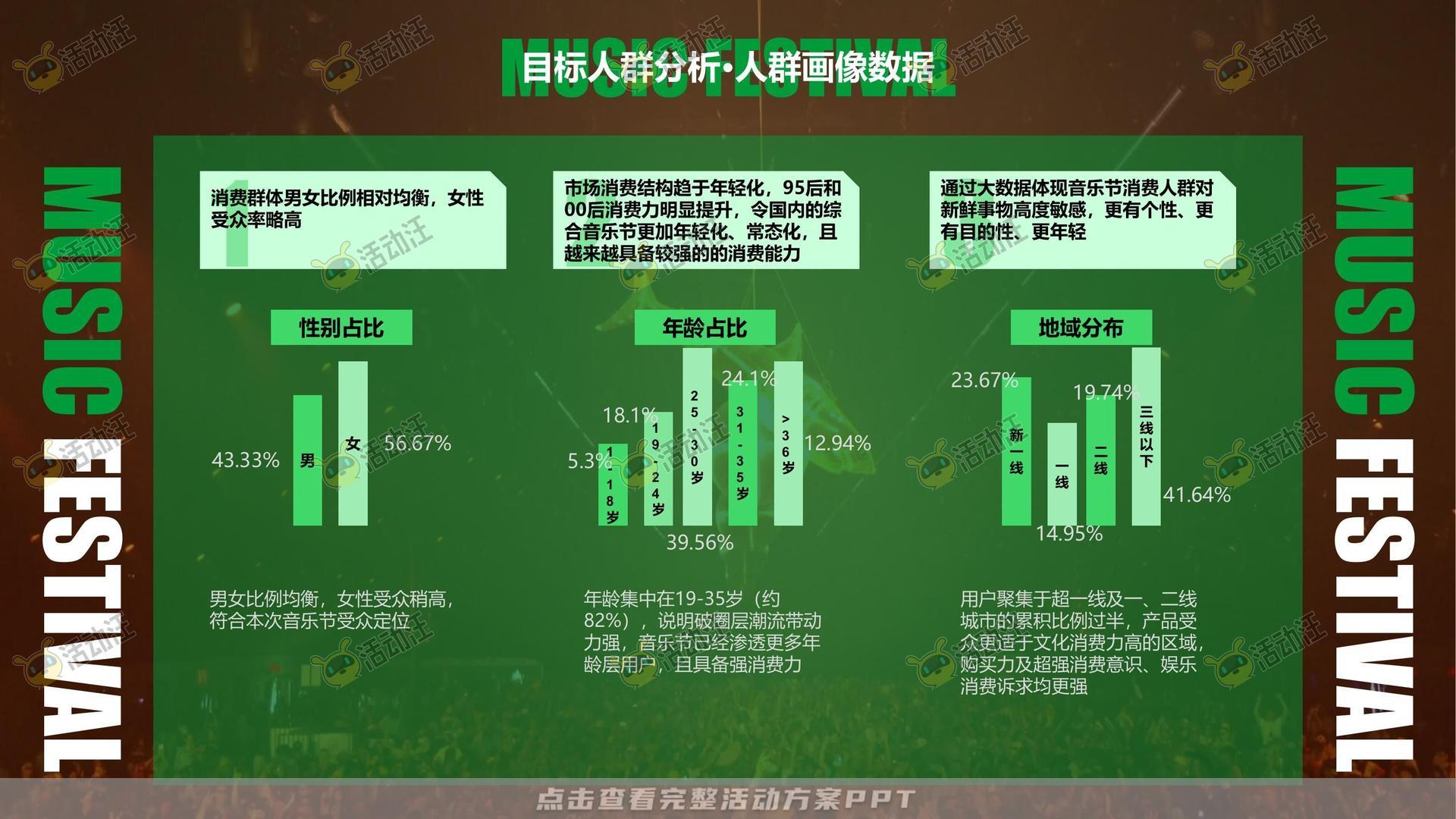 音乐节活动策划方案