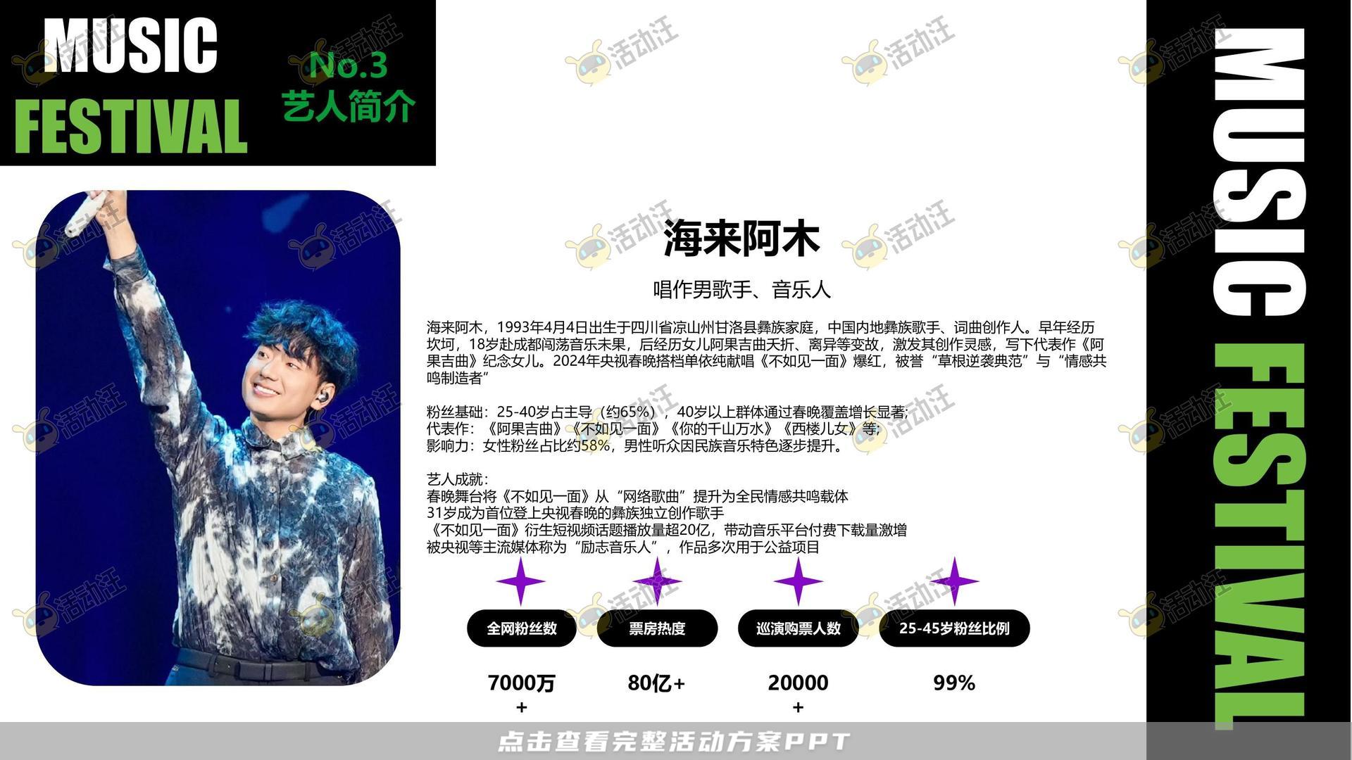 音乐节活动策划方案