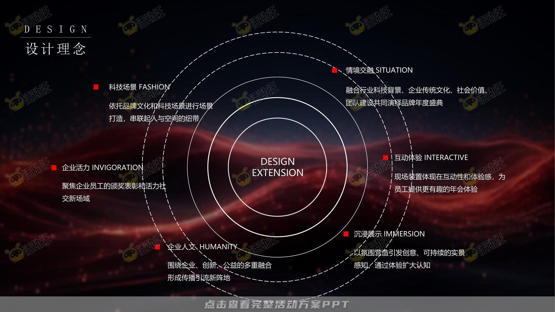 年会尾牙活动策划方案
