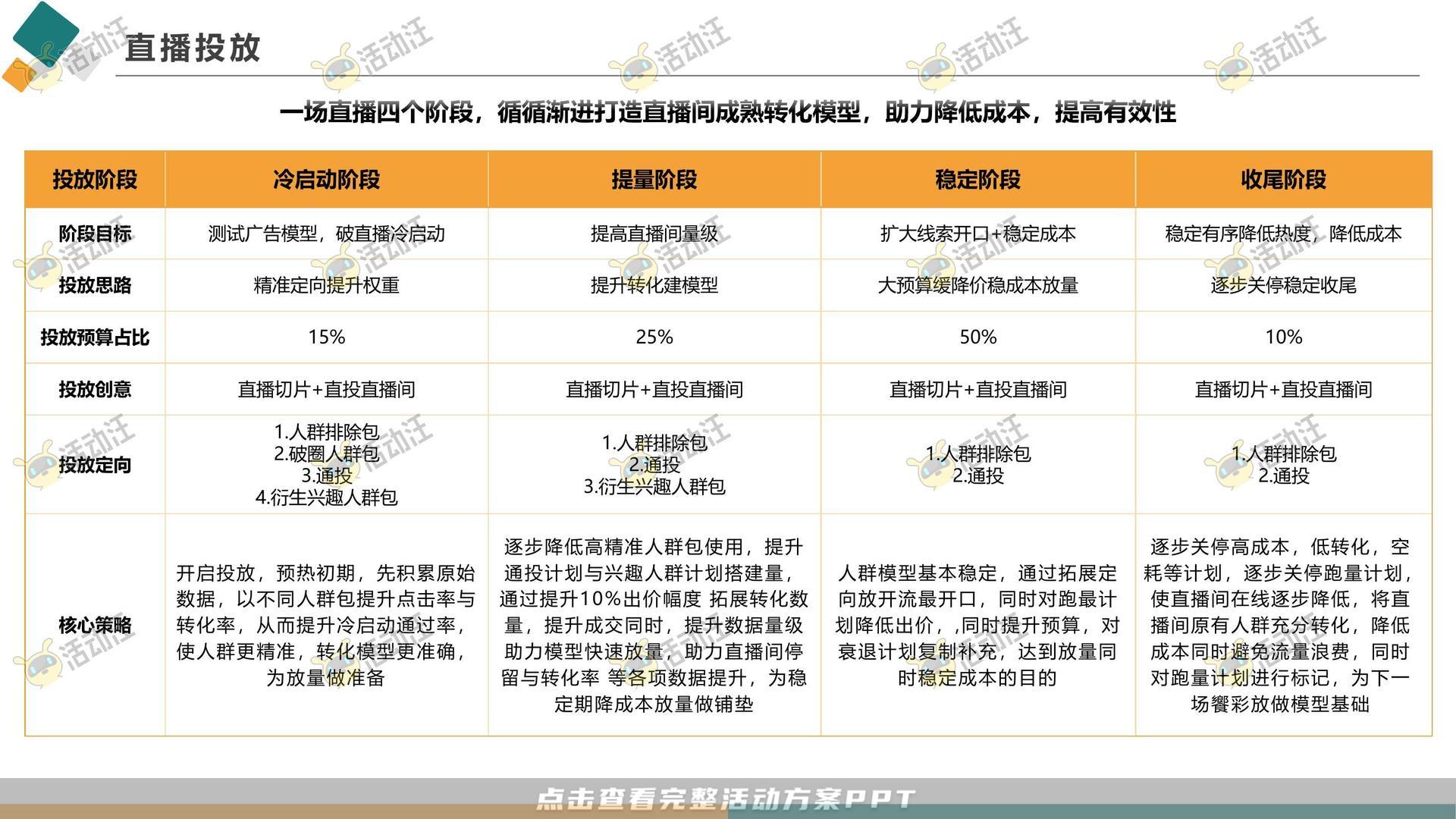 直播活动活动策划方案