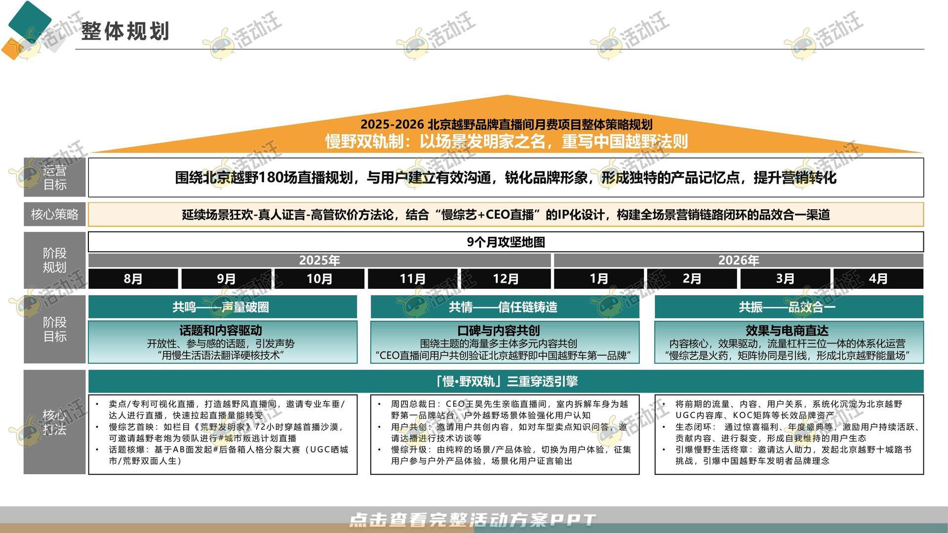 直播活动活动策划方案
