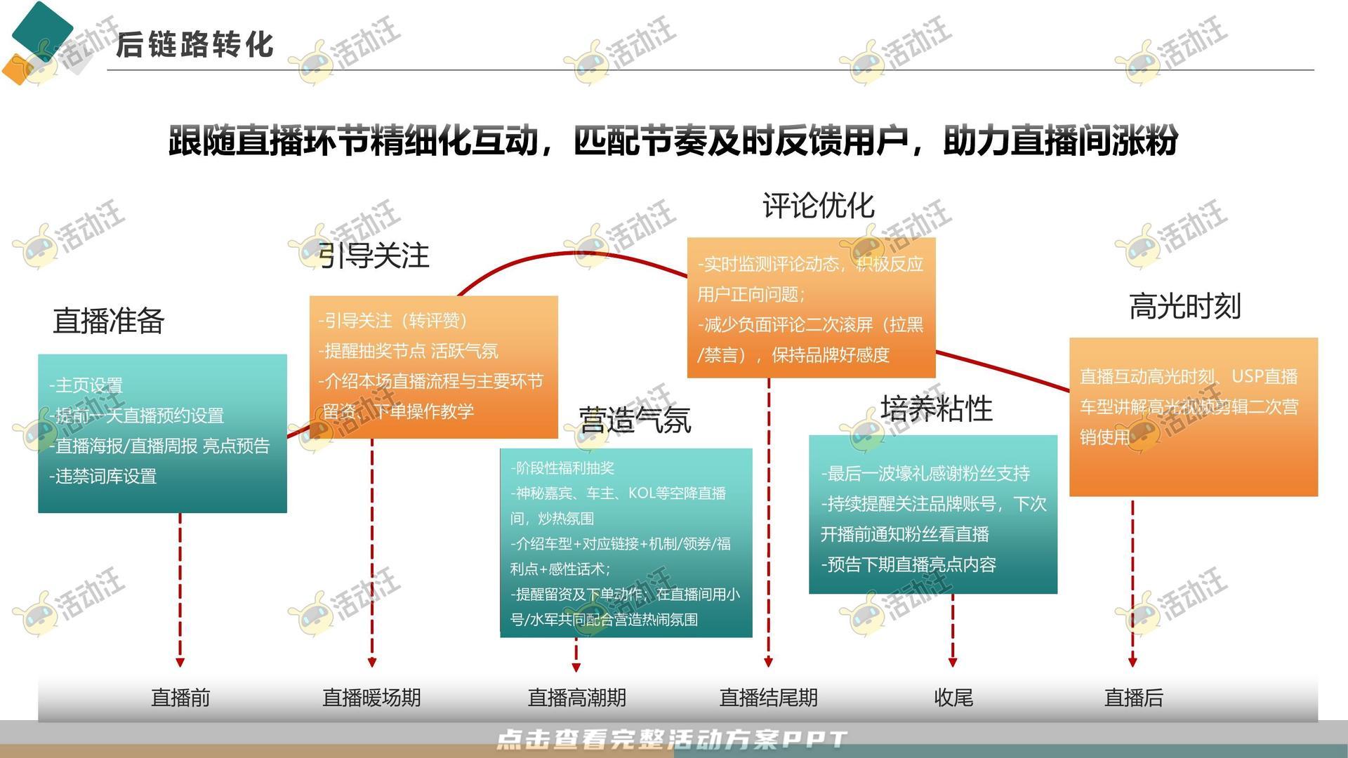 直播活动活动策划方案