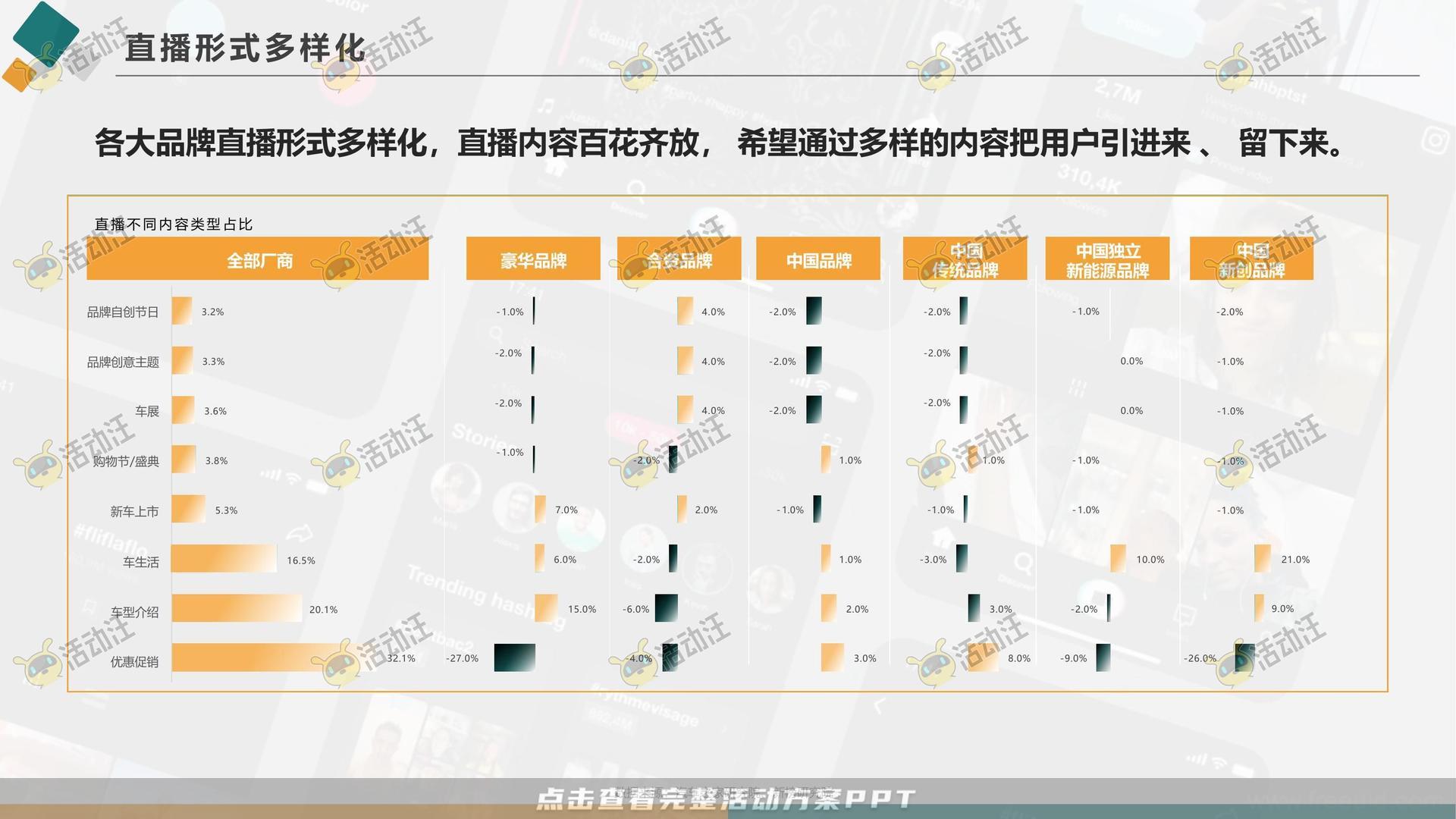 直播活动活动策划方案