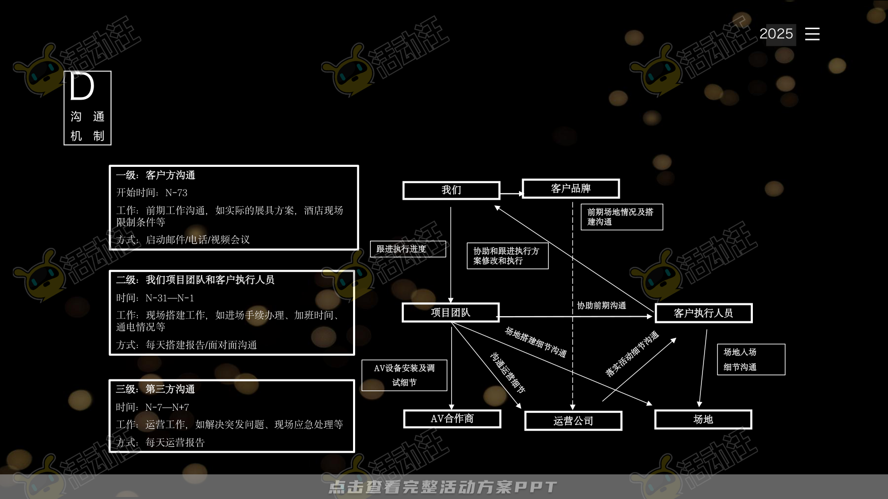 年终会议活动策划方案