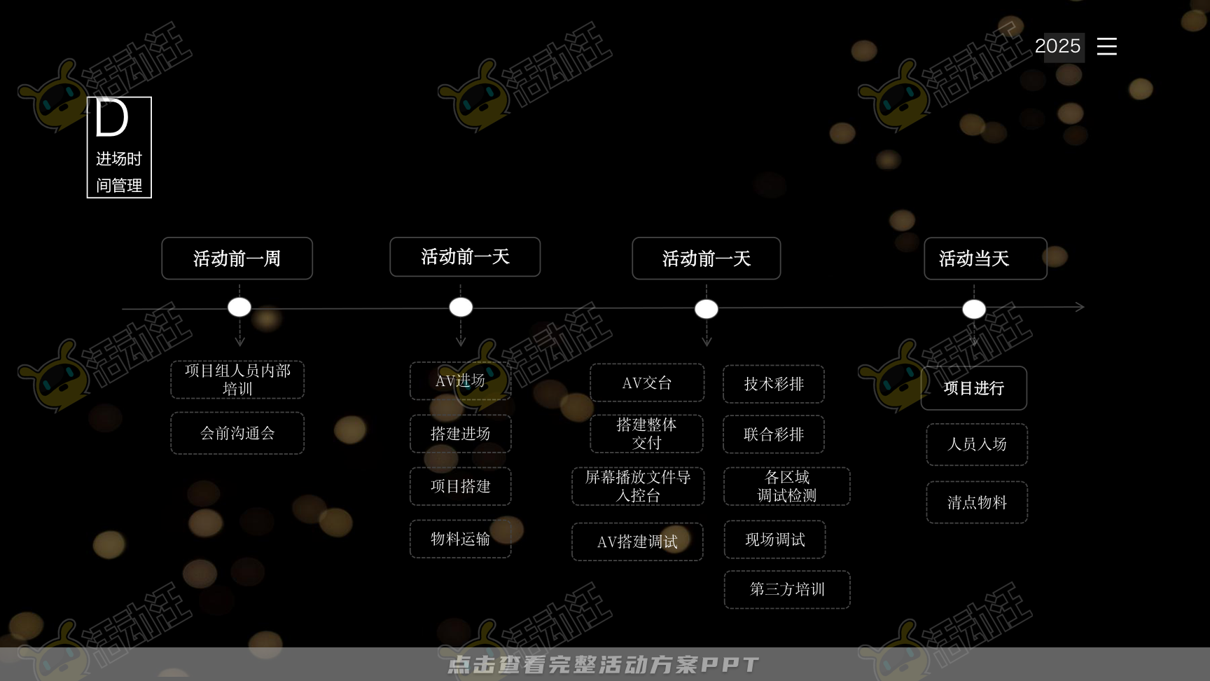 年终会议活动策划方案