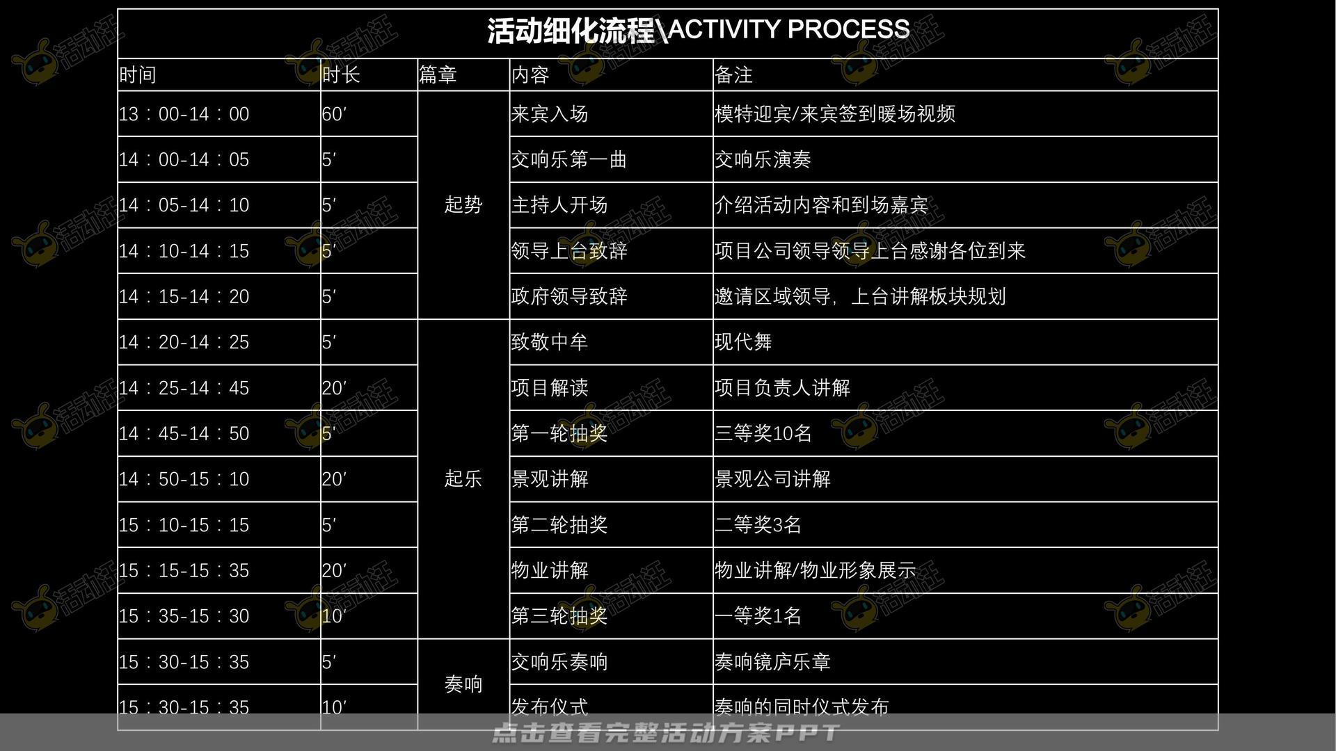 示范区开放活动策划方案
