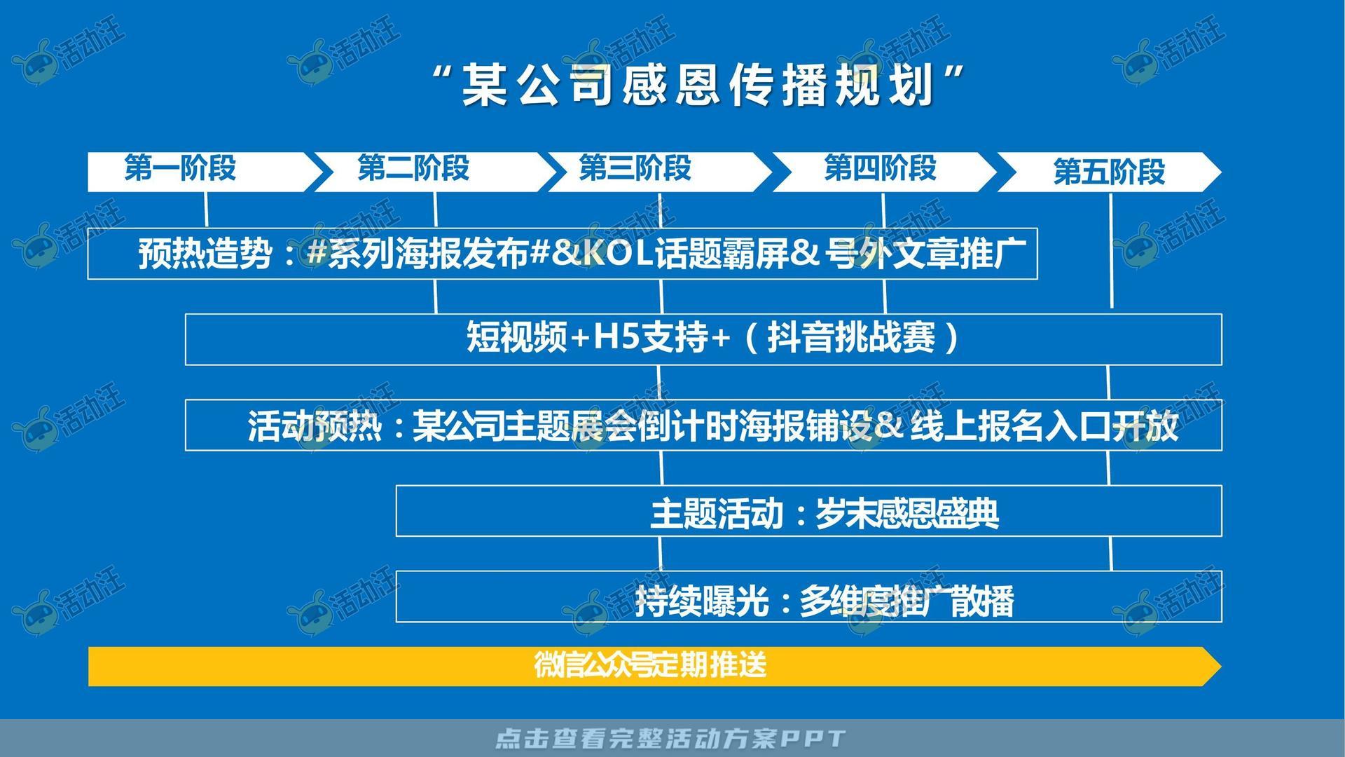 年度盛典活动策划方案