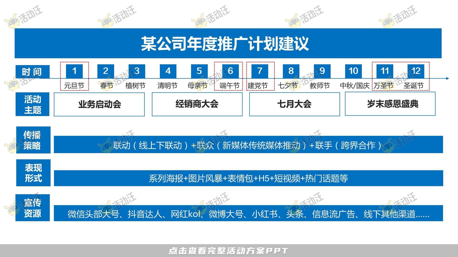 年度盛典活动策划方案